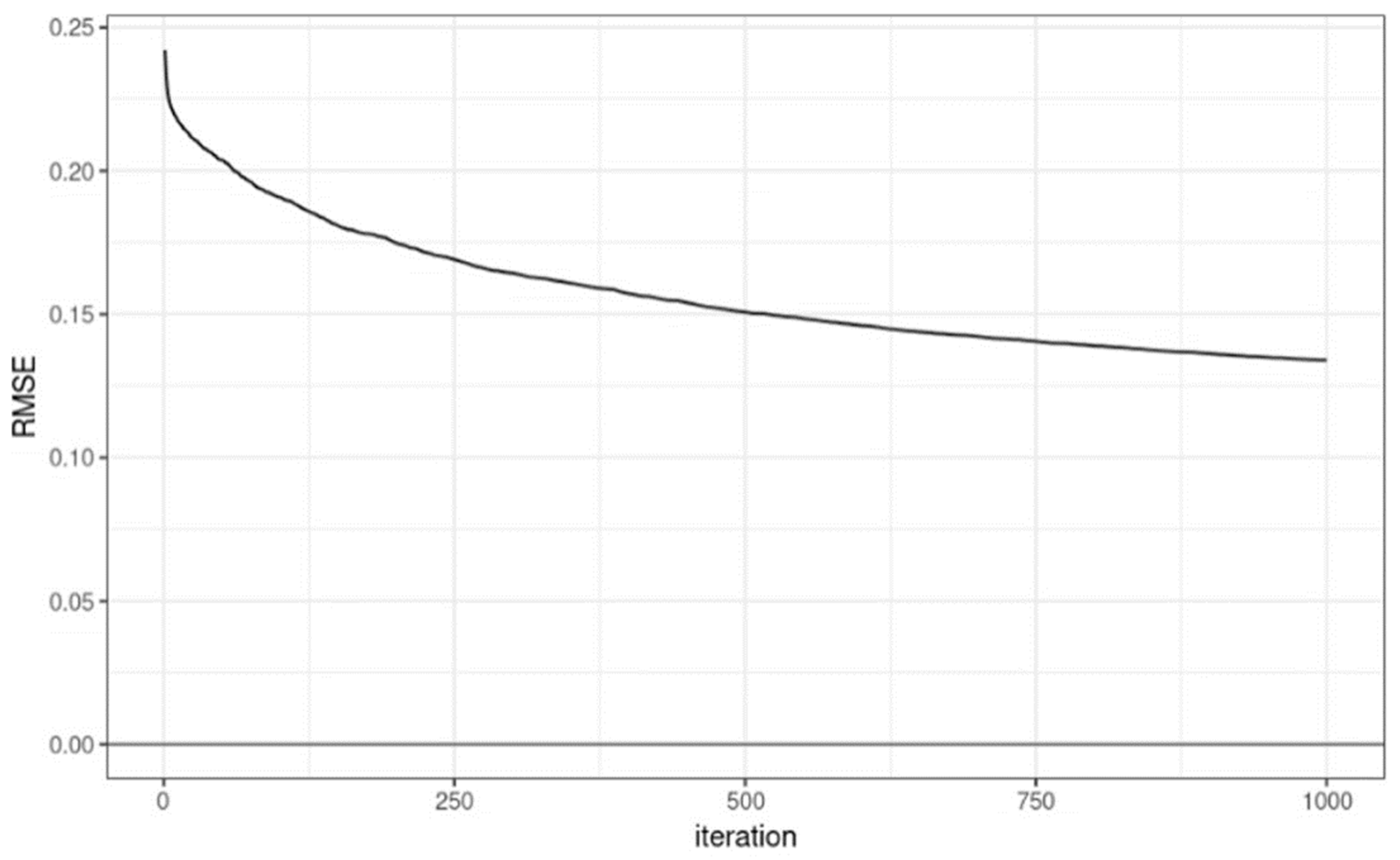 Geriatrics 08 00105 g003 Geriatrics 08 00105 g003