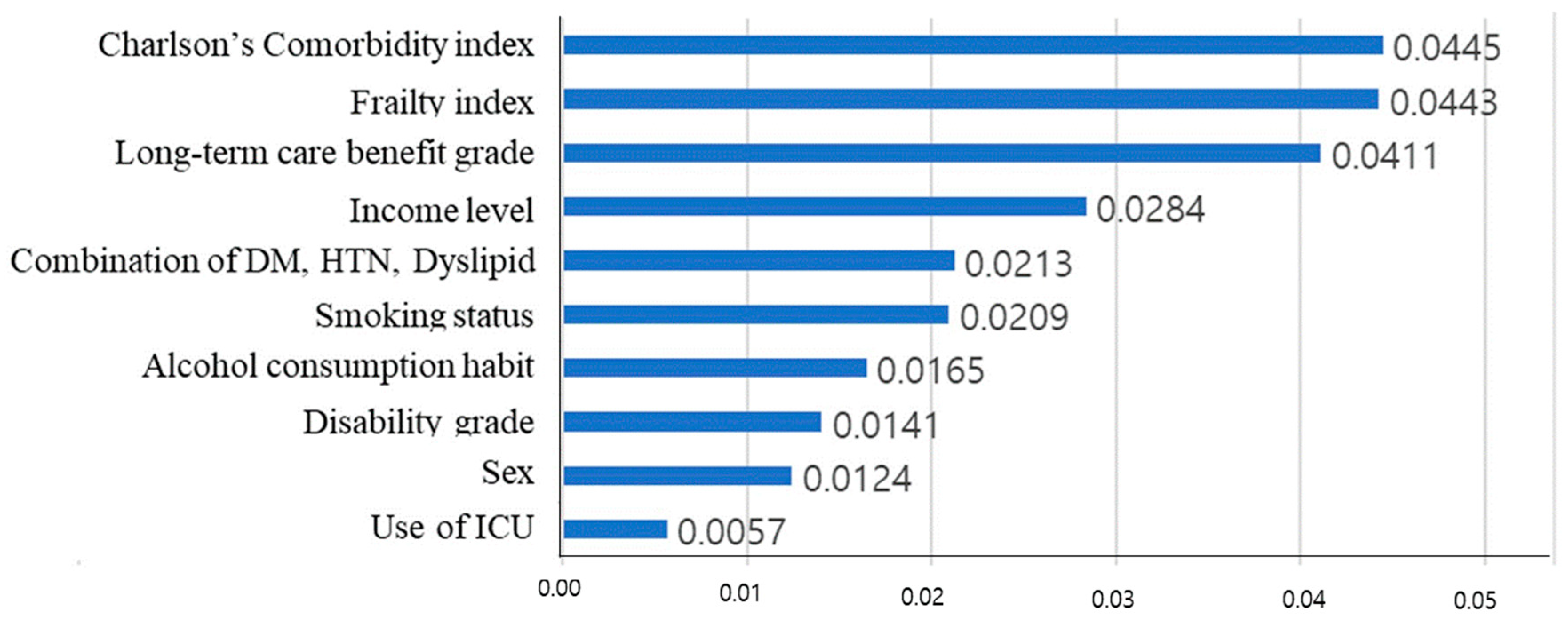 Geriatrics 08 00105 g005 Geriatrics 08 00105 g005