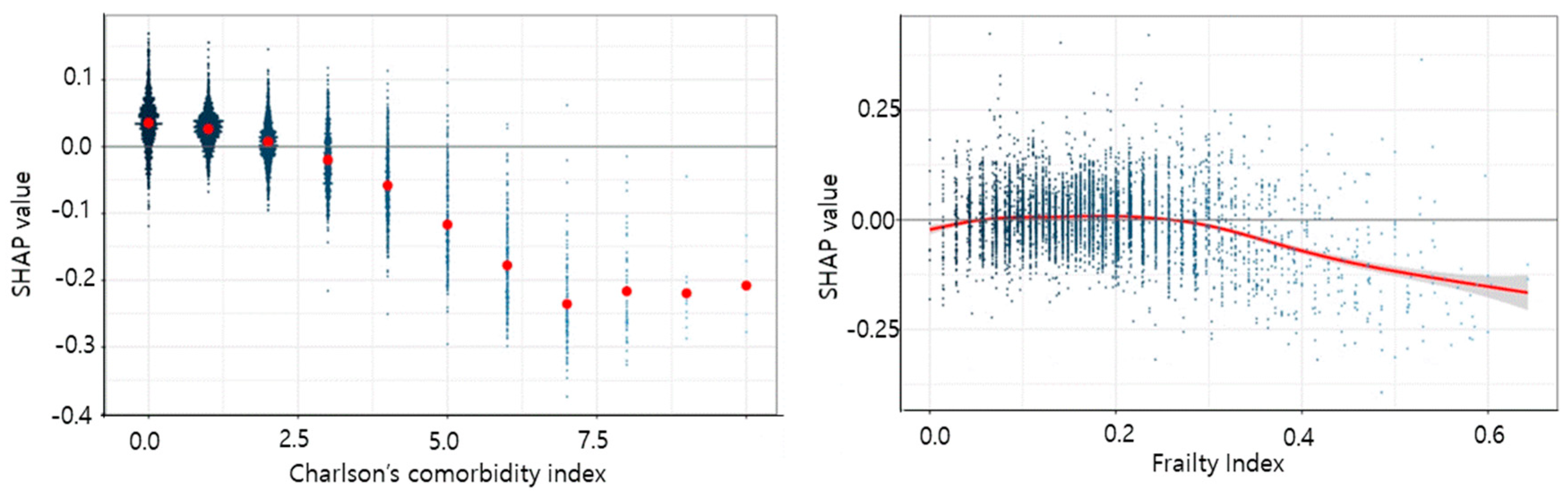 Geriatrics 08 00105 g007a Geriatrics 08 00105 g007a