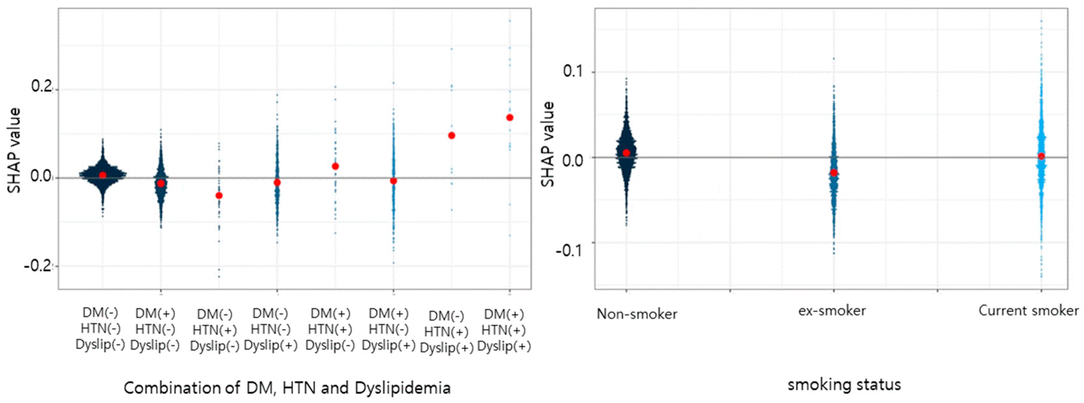 Geriatrics 08 00105 g007c Geriatrics 08 00105 g007c