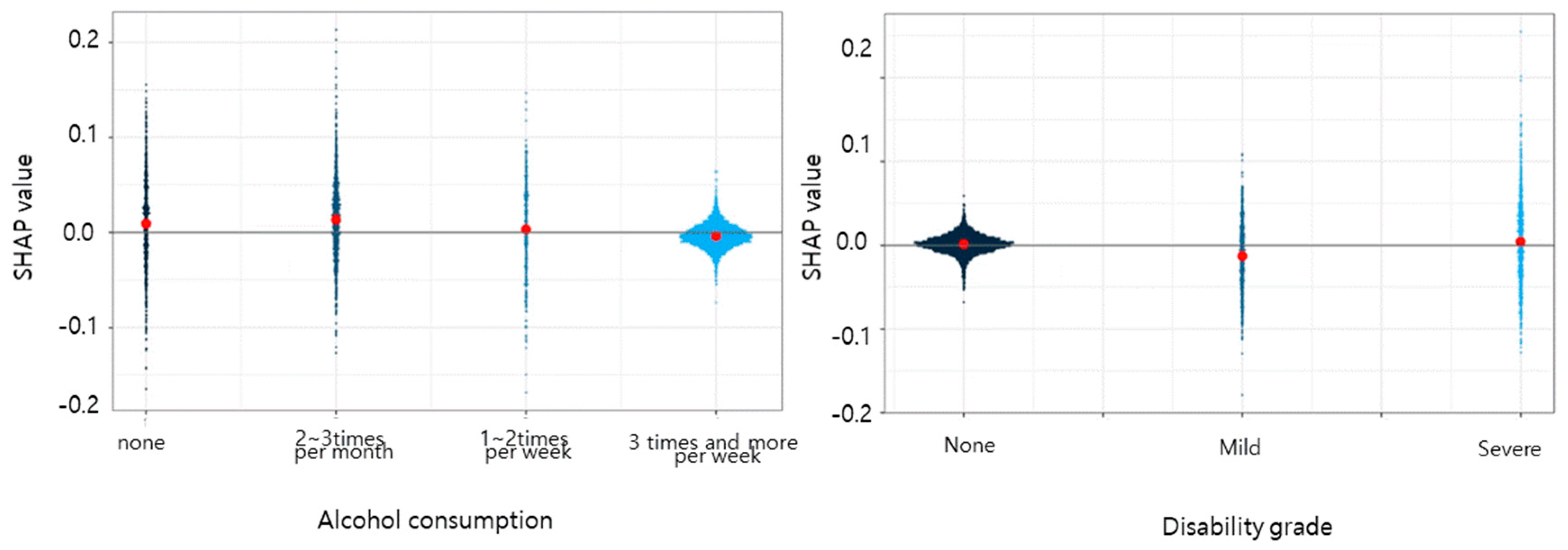 Geriatrics 08 00105 g007d Geriatrics 08 00105 g007d