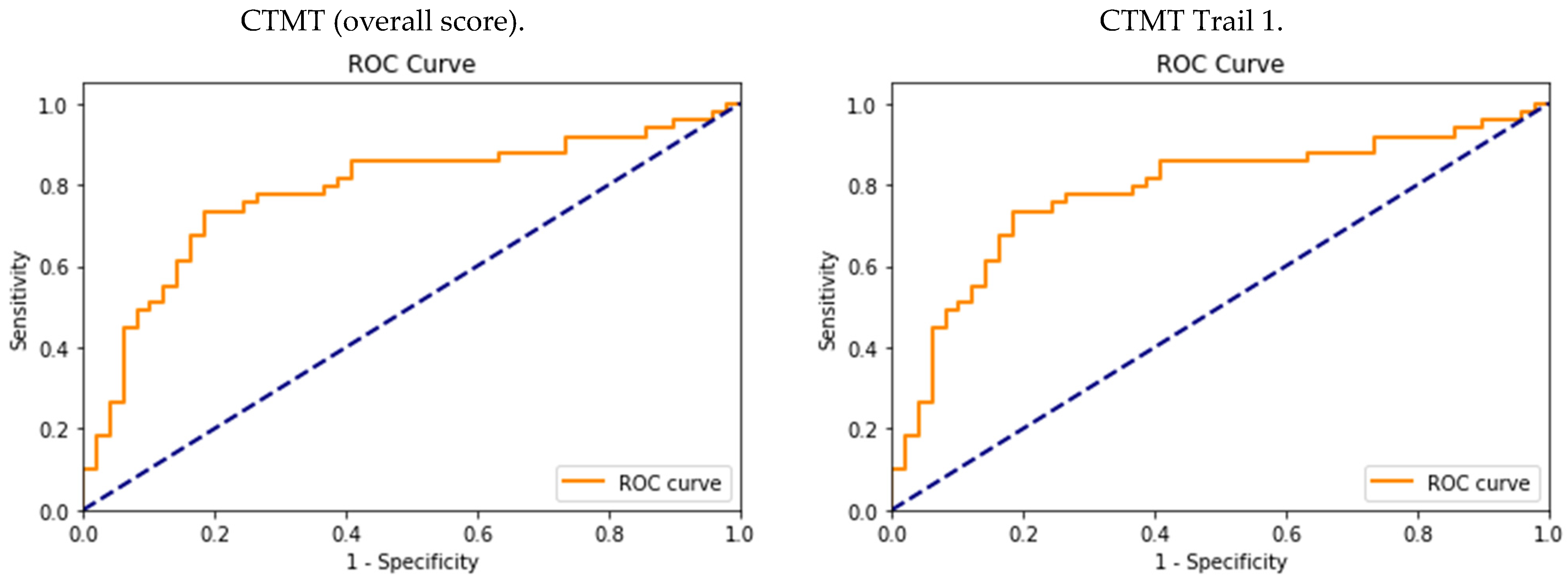 Geriatrics 08 00108 g003a