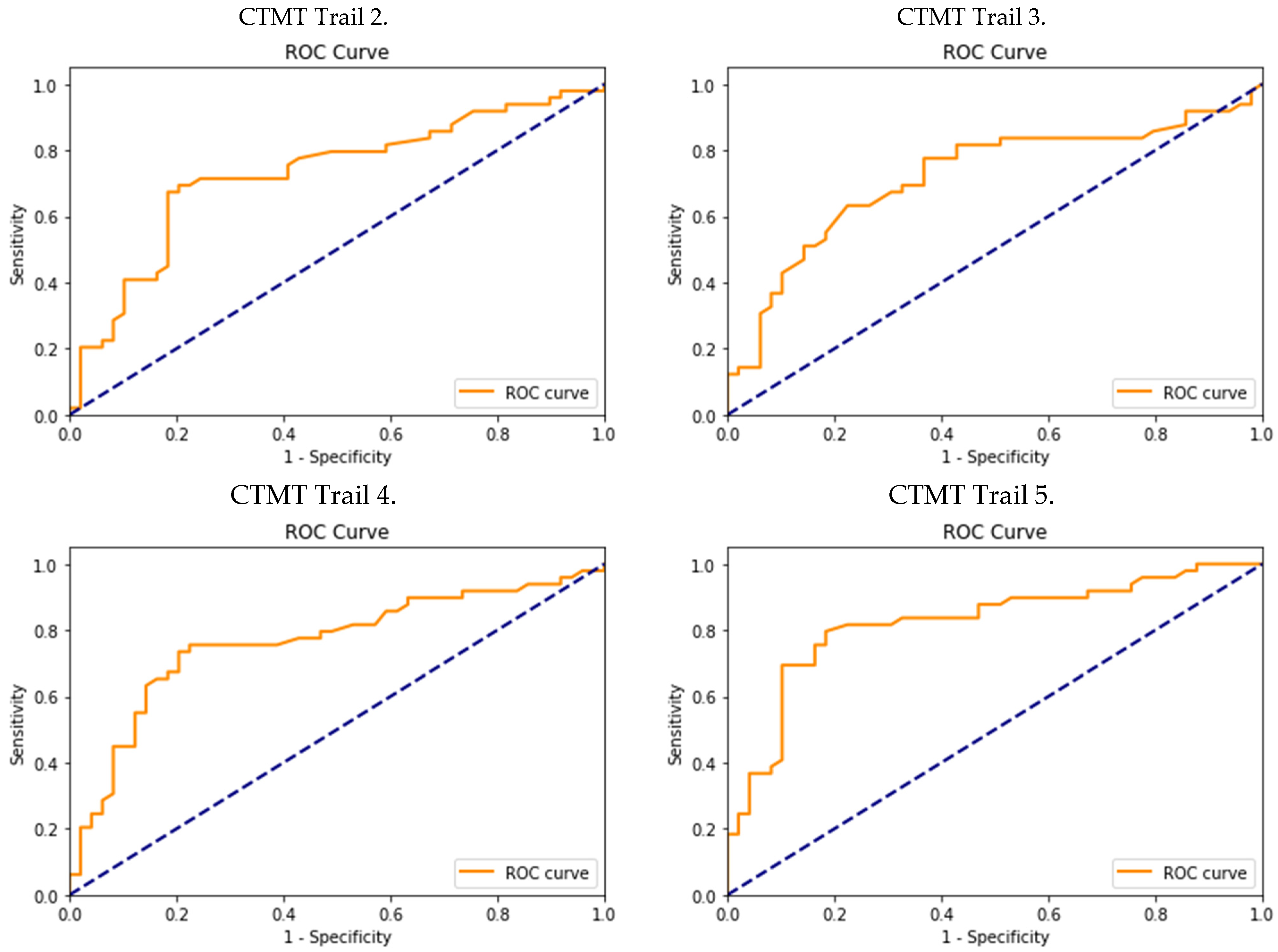 Geriatrics 08 00108 g003b