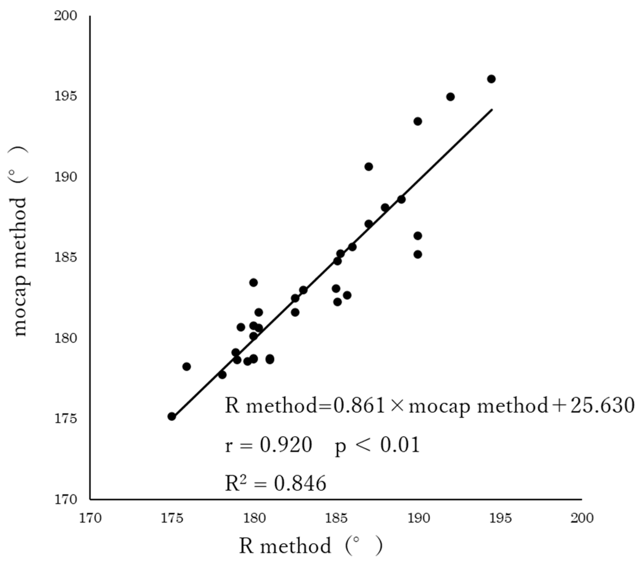 Geriatrics 08 00109 g002