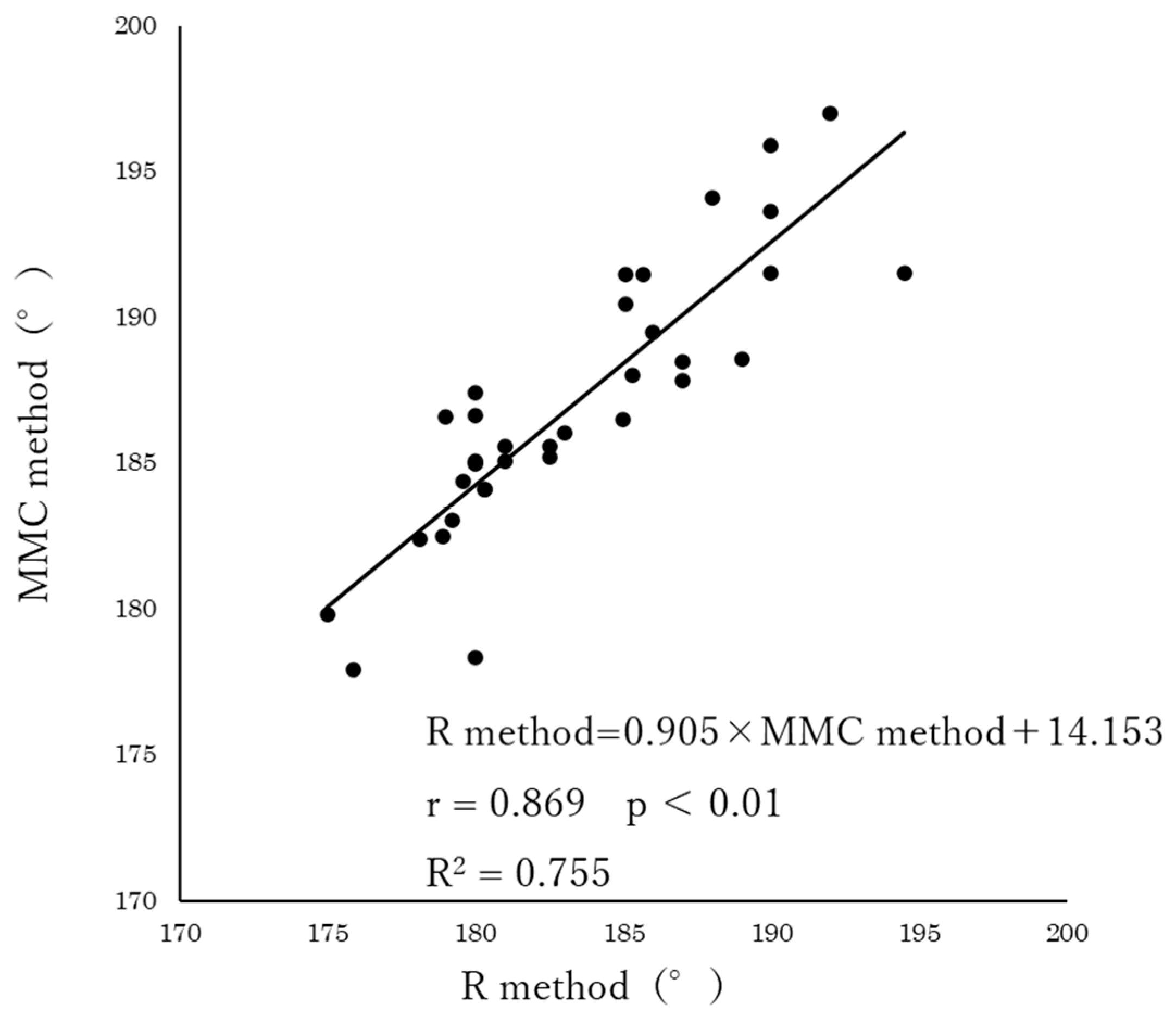 Geriatrics 08 00109 g003