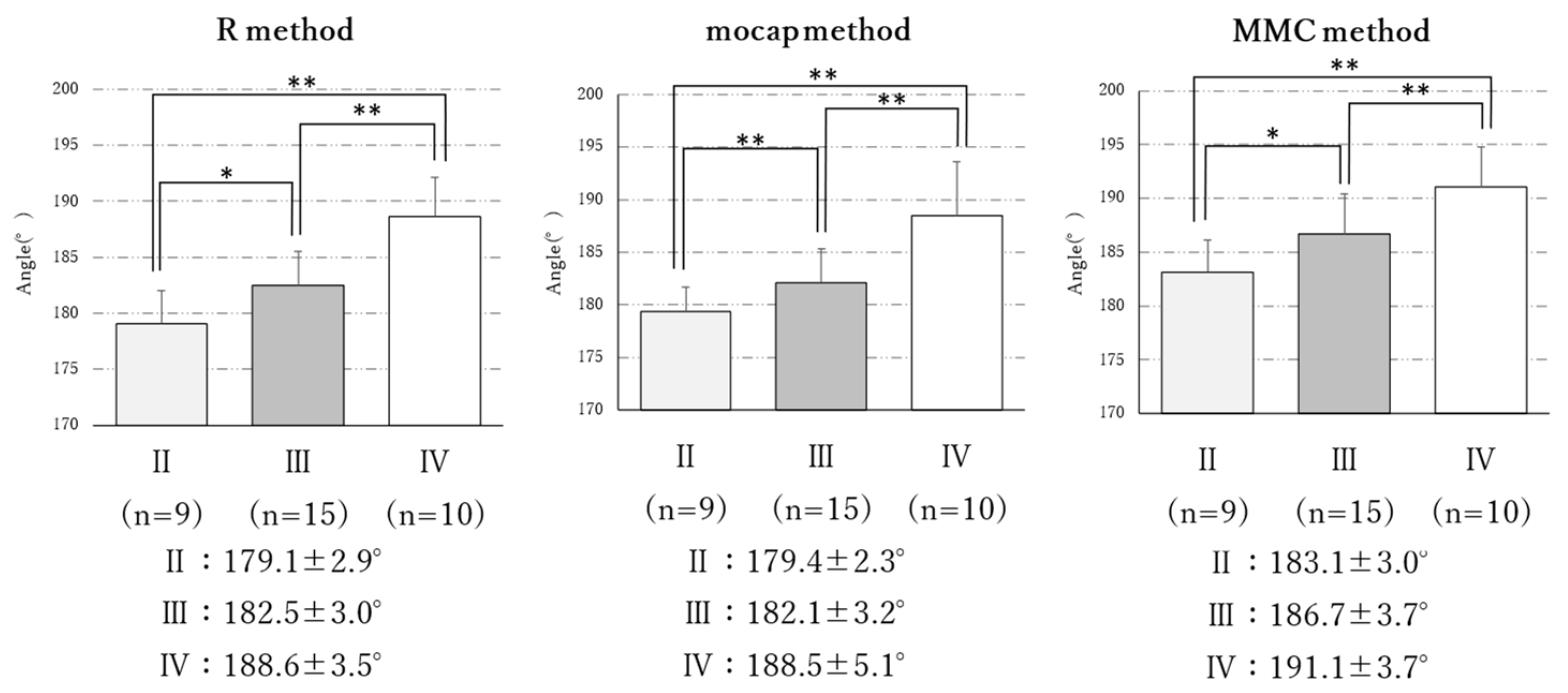 Geriatrics 08 00109 g004