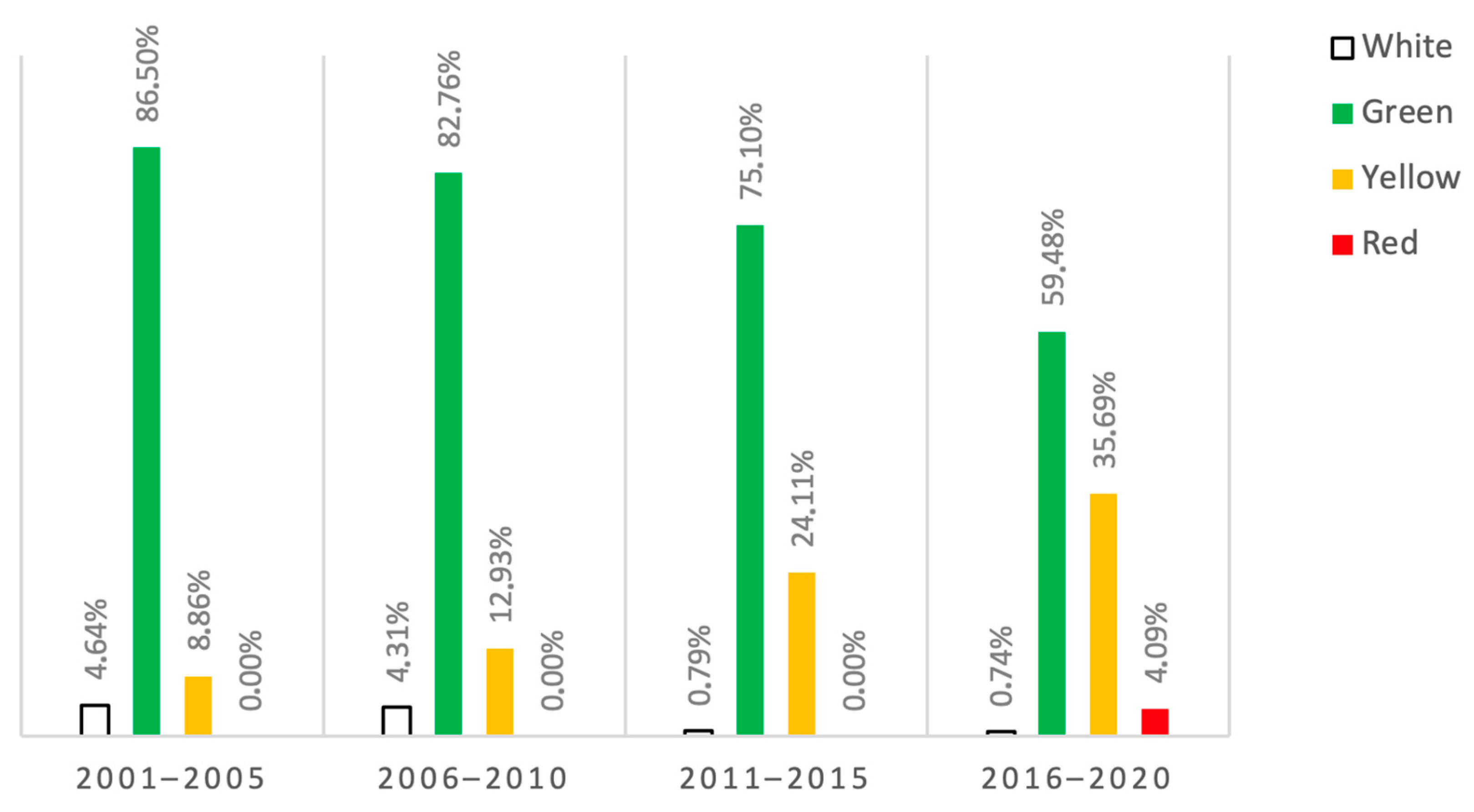 Geriatrics 08 00112 g003