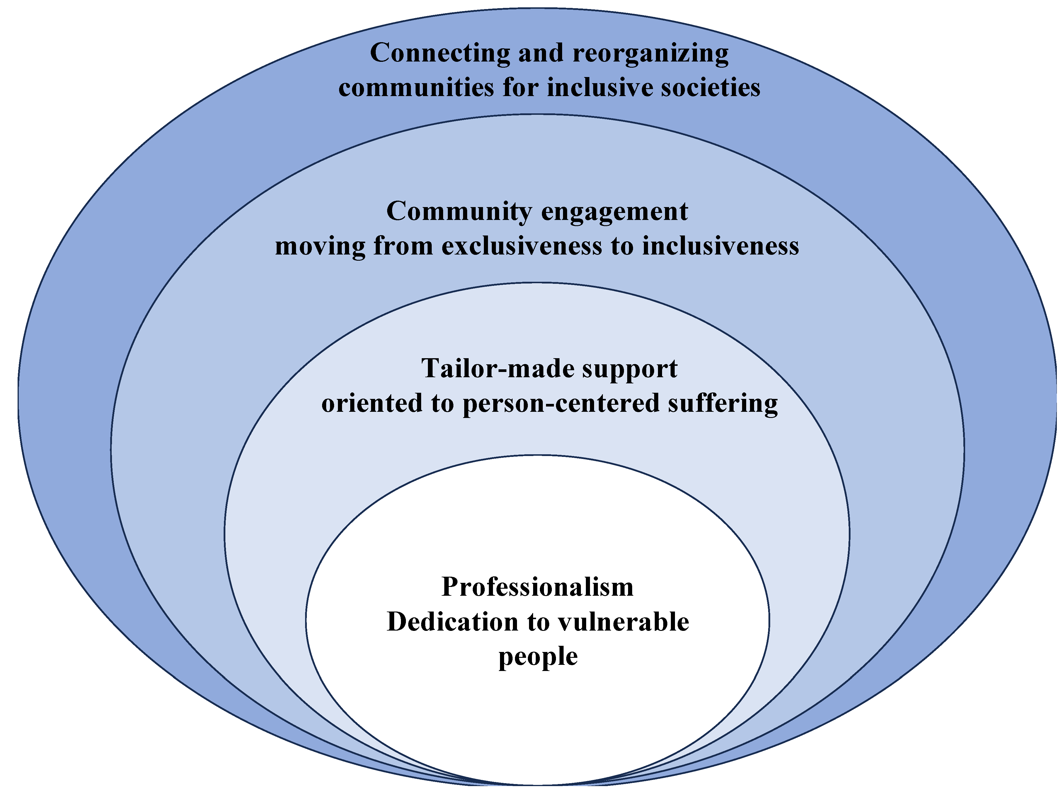 Geriatrics 08 00113 g001