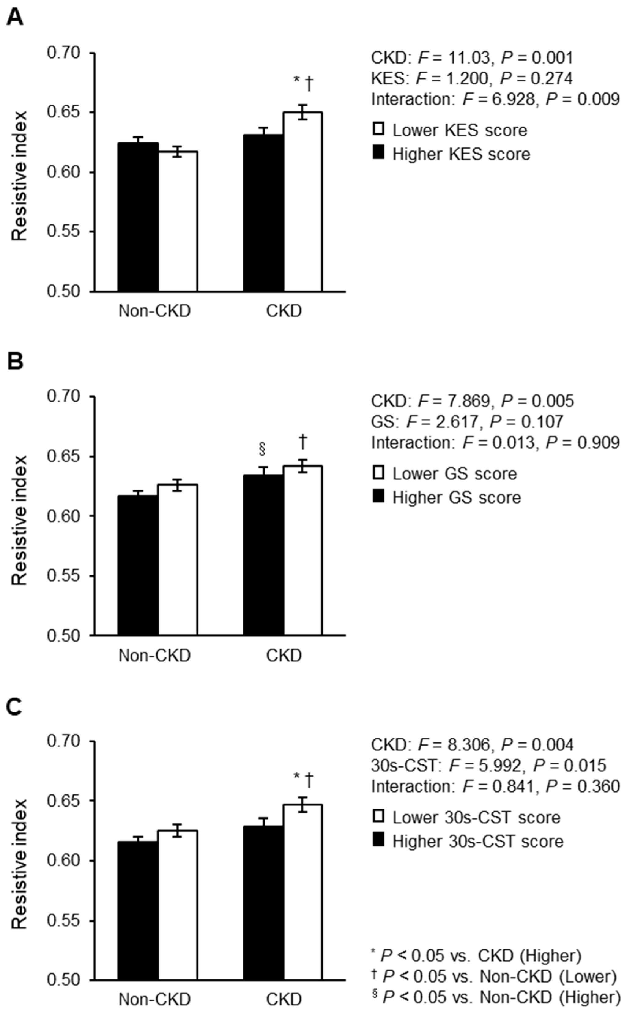 Geriatrics 08 00118 g003