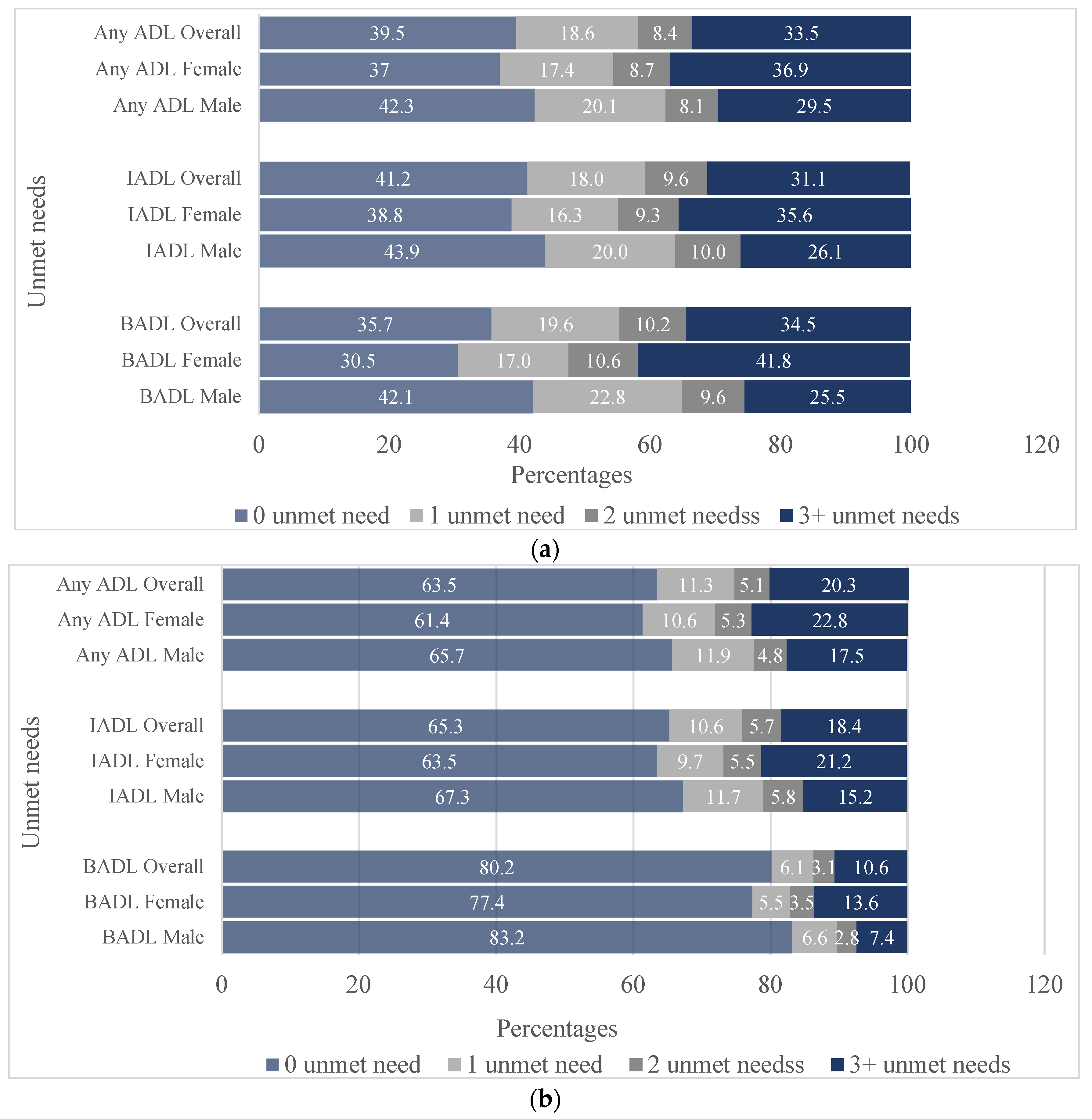 Geriatrics 09 00005 g001