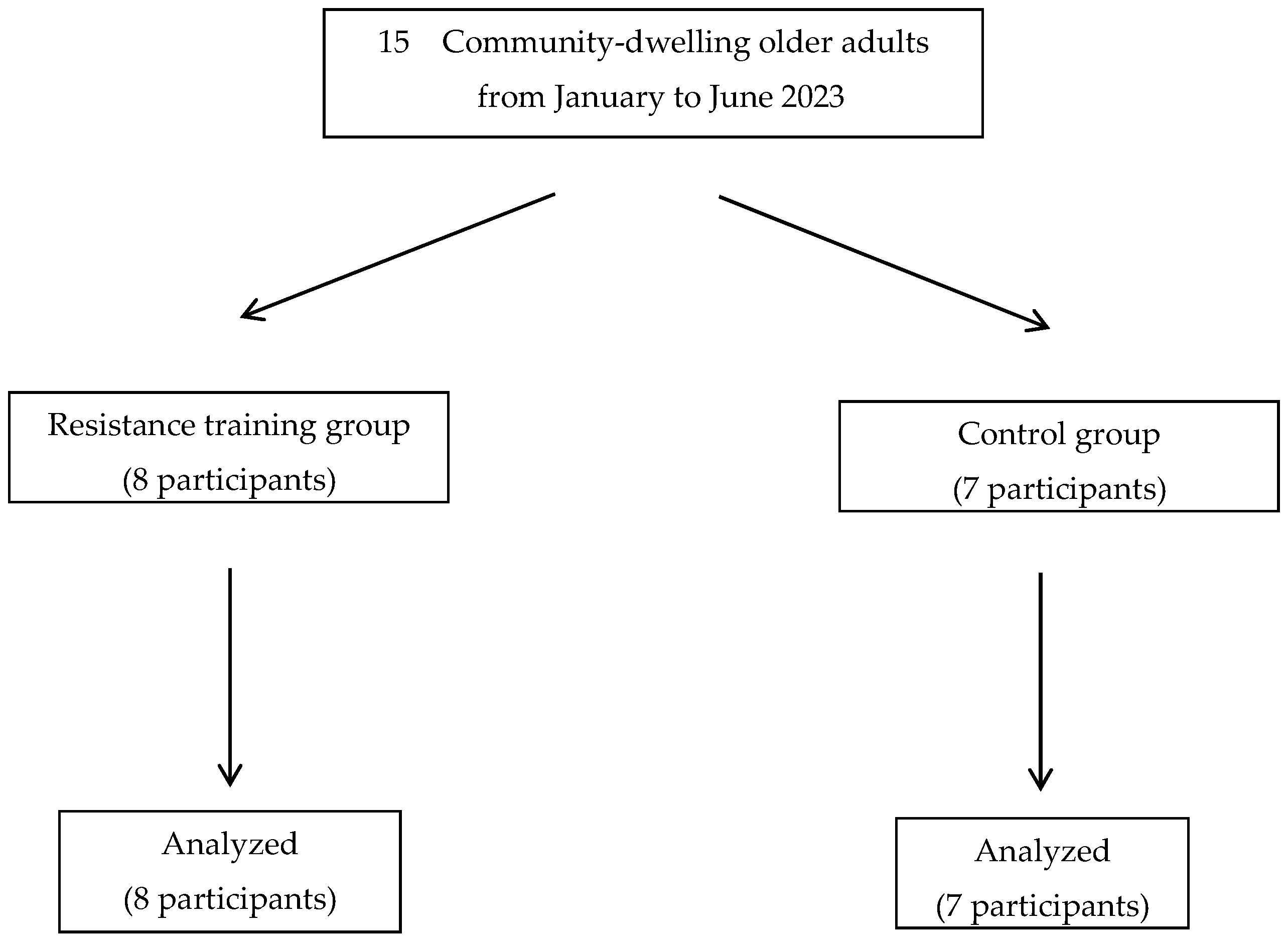 Geriatrics 09 00020 g002
