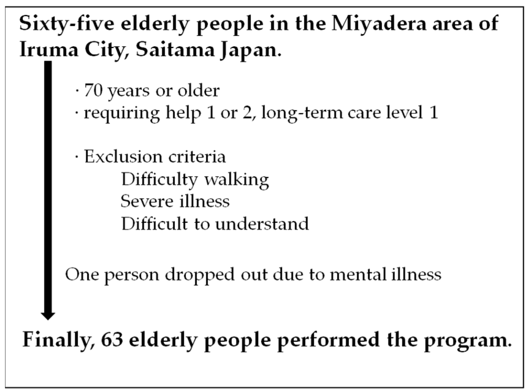 Geriatrics 09 00021 g001