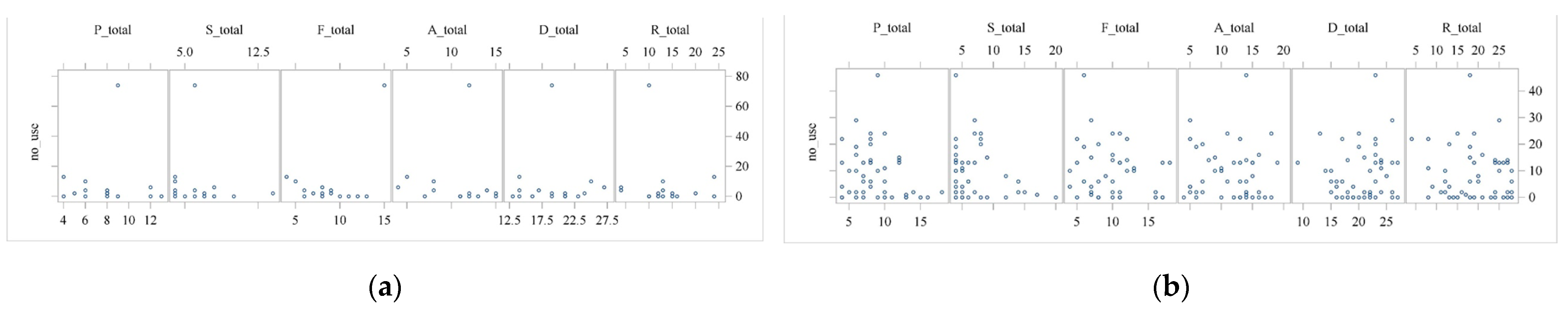 Geriatrics 09 00021 g005