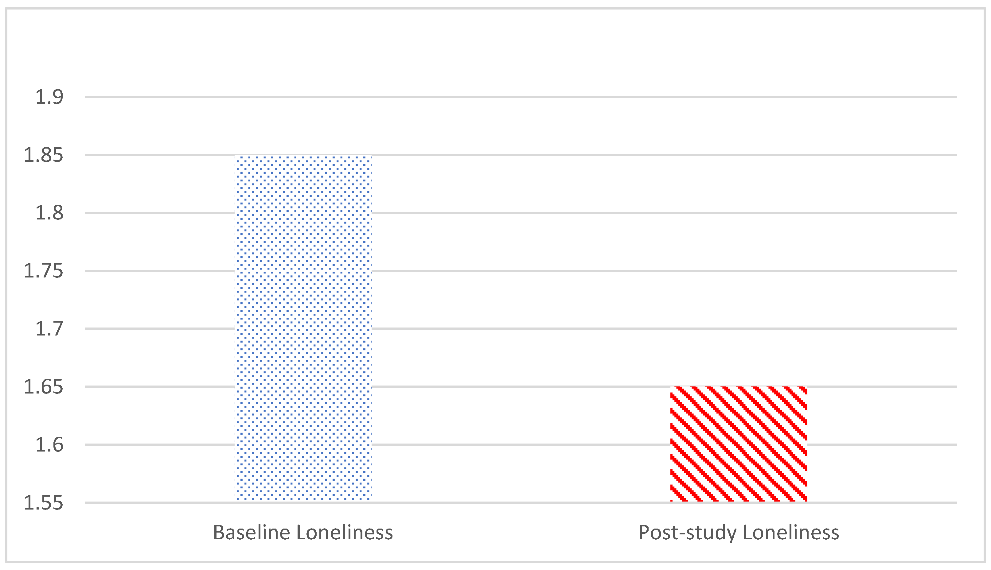 Geriatrics 09 00022 g003