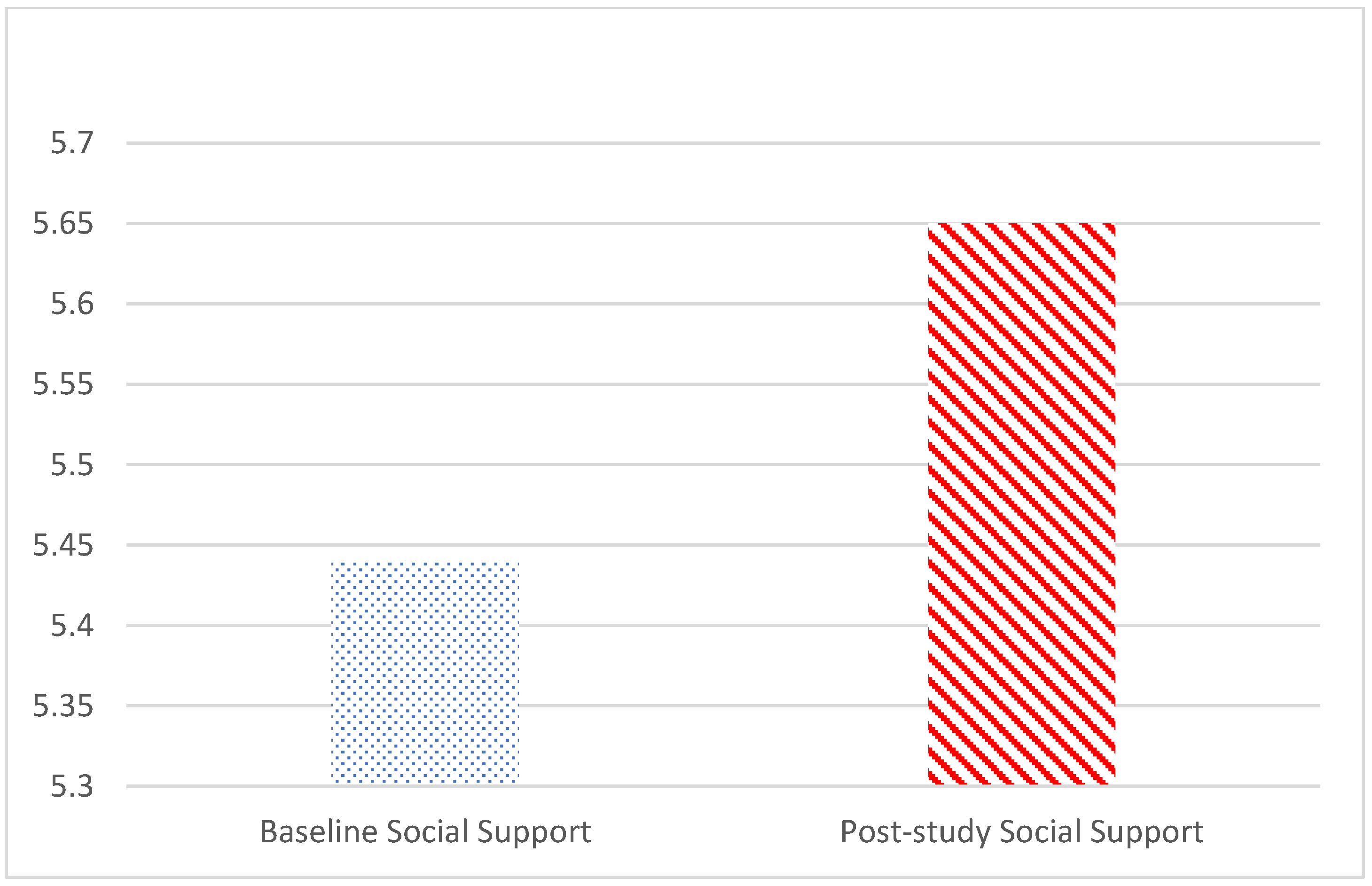 Geriatrics 09 00022 g004