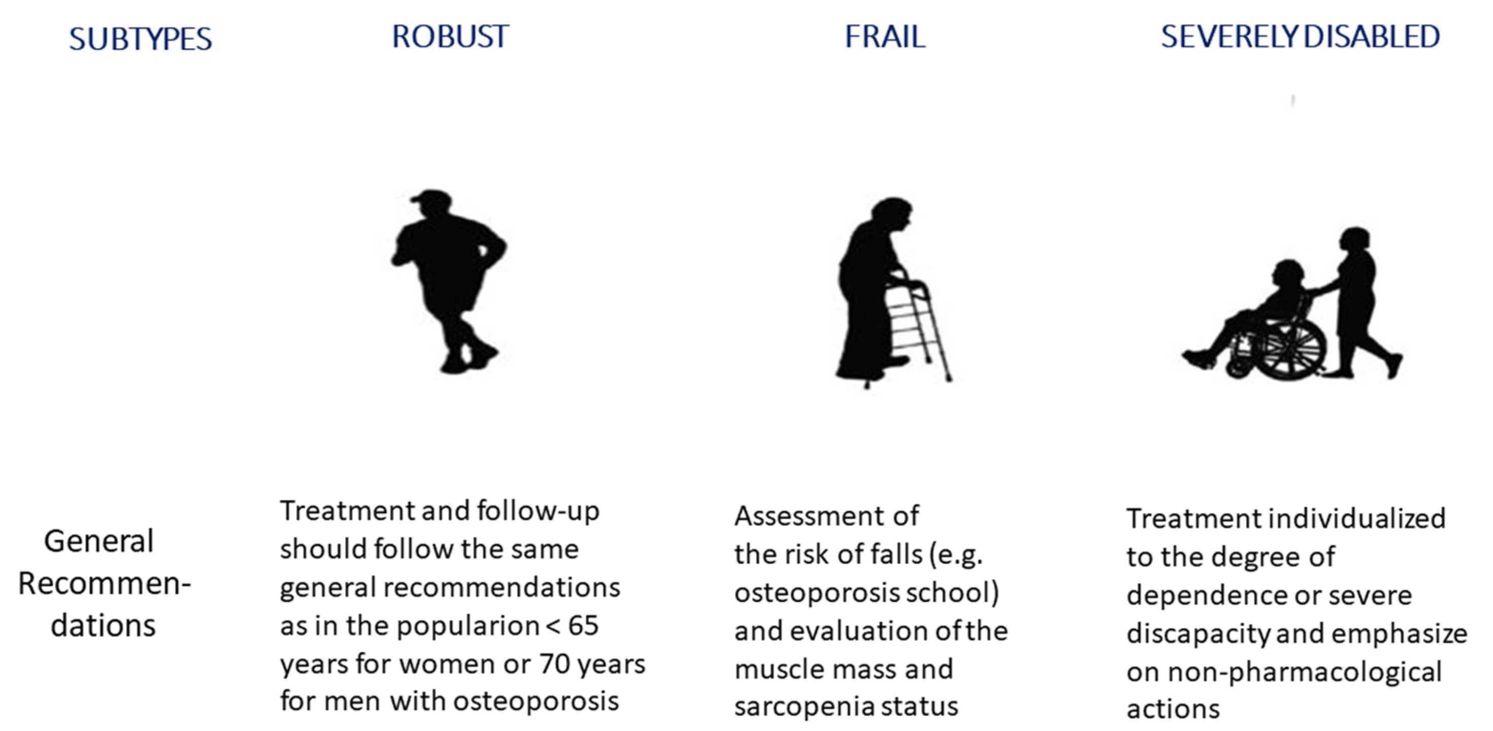 Geriatrics 09 00024 g001