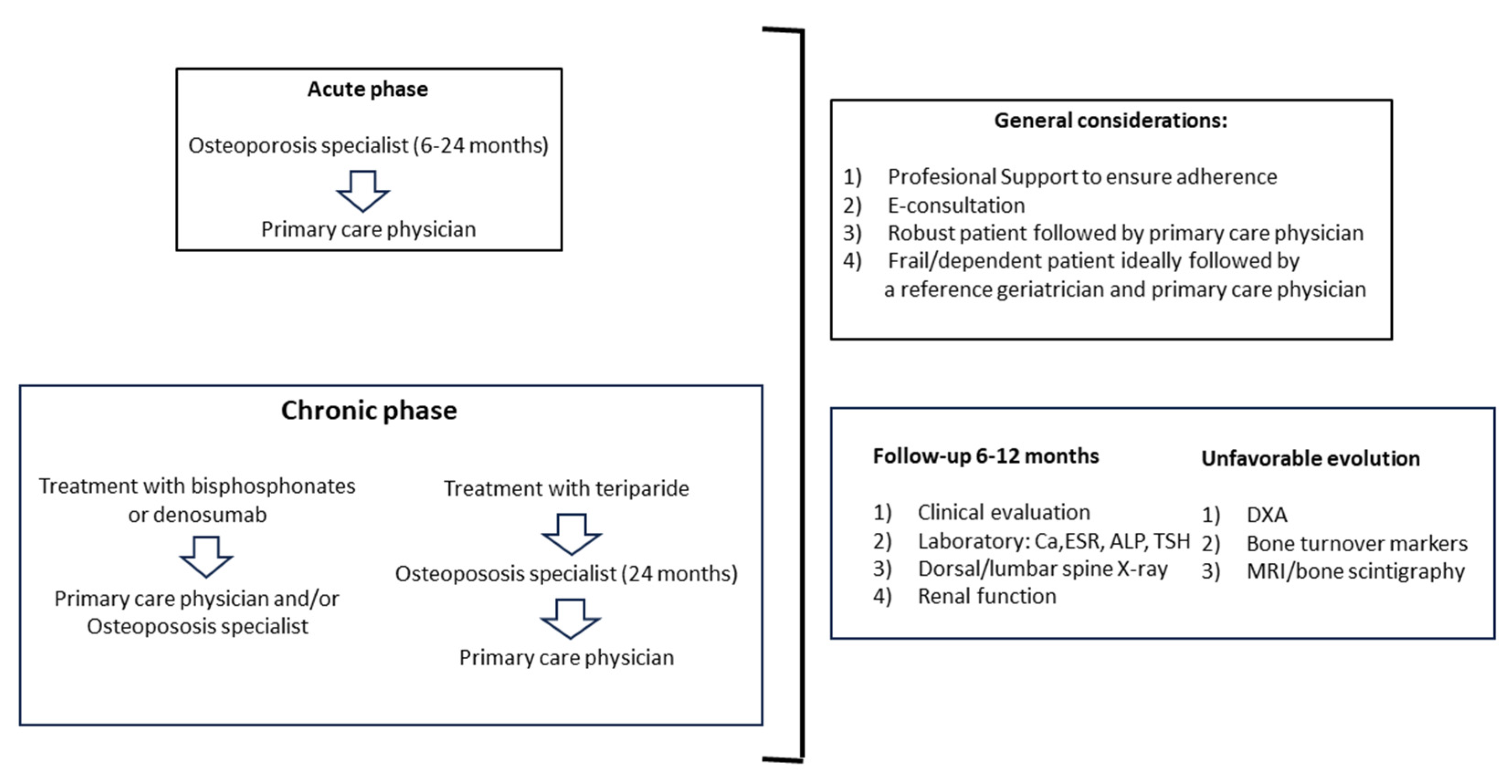 Geriatrics 09 00024 g002