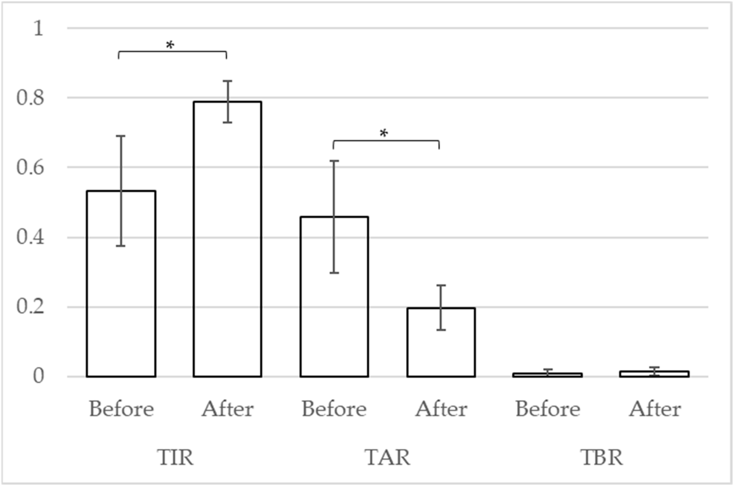 Geriatrics 09 00027 g002