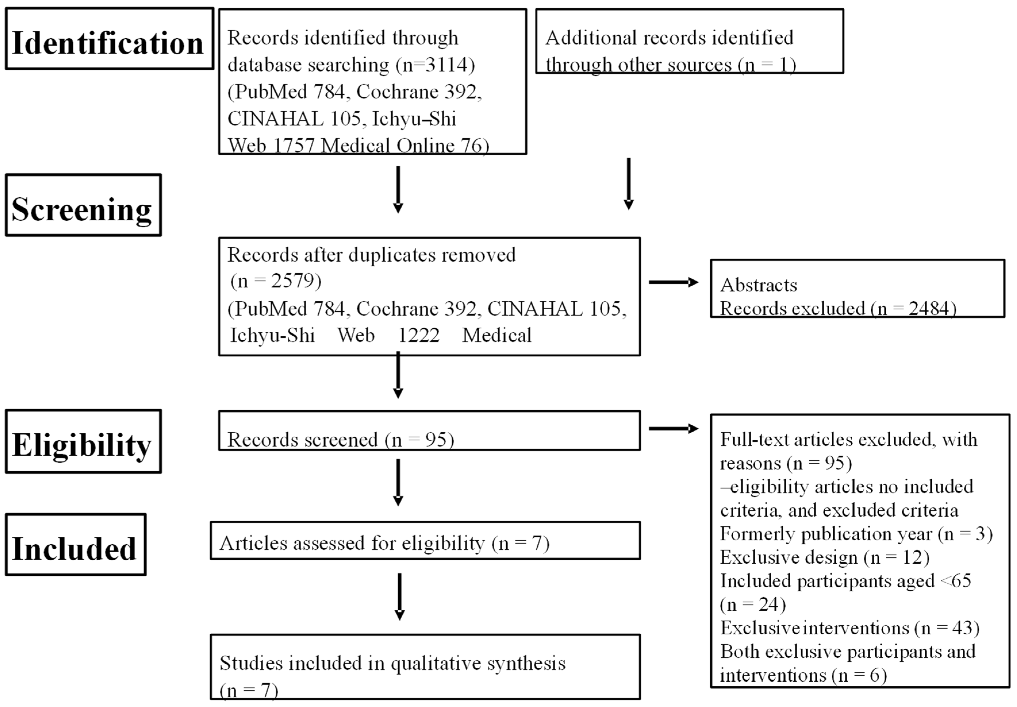 Geriatrics 09 00032 g001