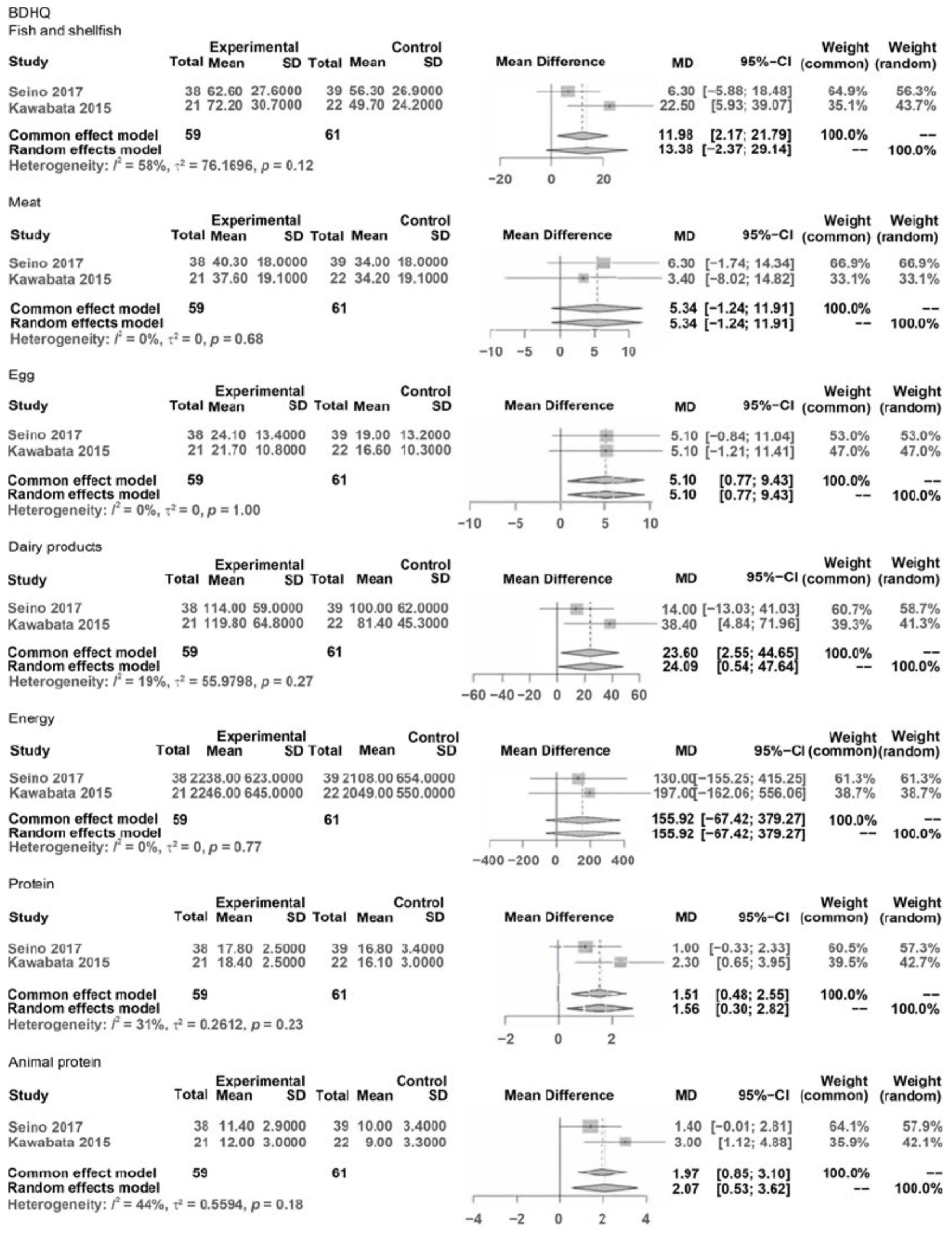 Geriatrics 09 00032 g002b