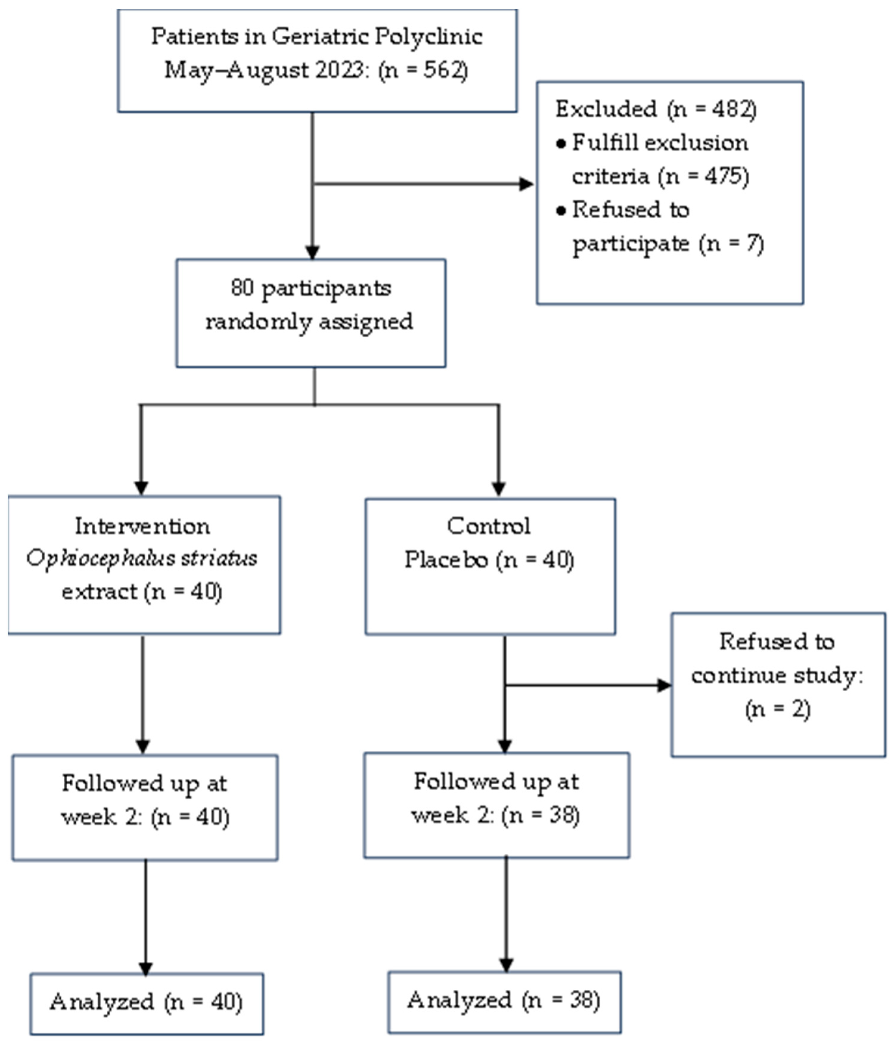 Geriatrics 09 00035 g001