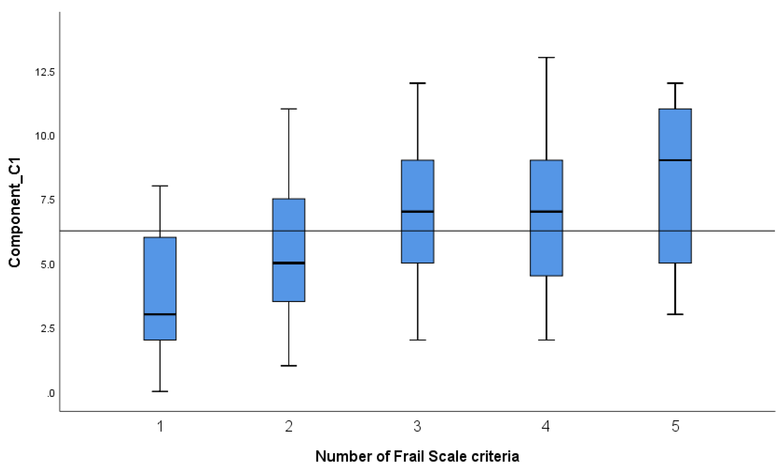 Geriatrics 09 00041 g001