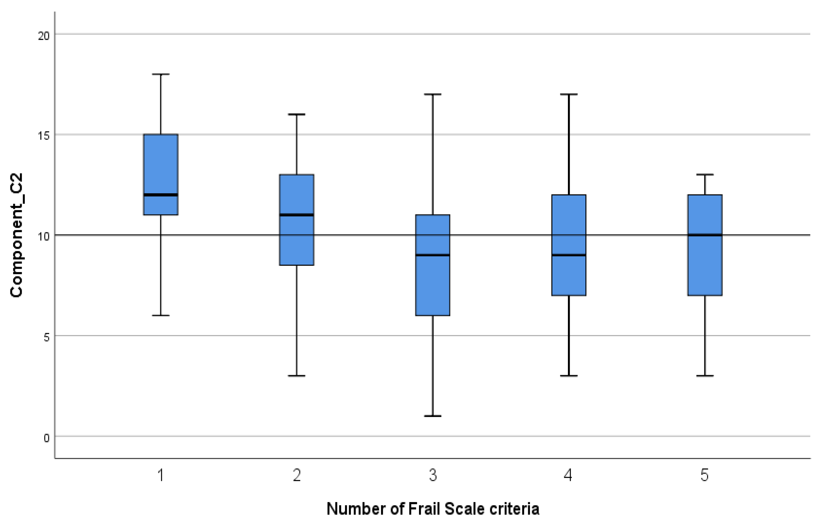 Geriatrics 09 00041 g002