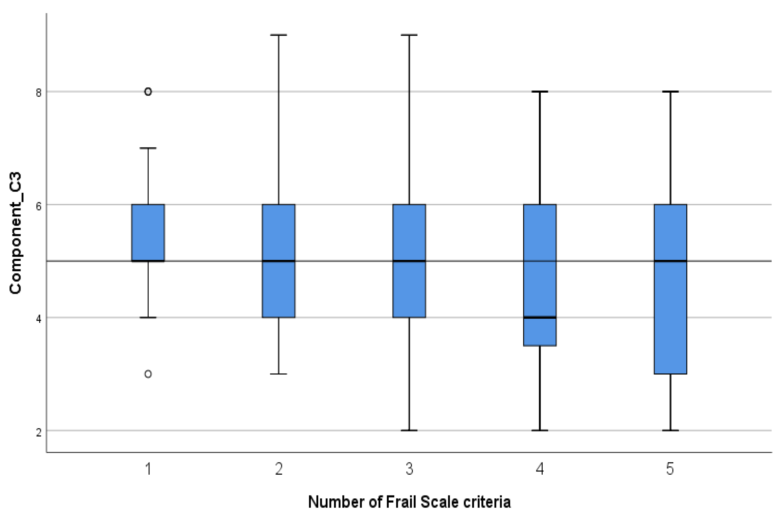 Geriatrics 09 00041 g003