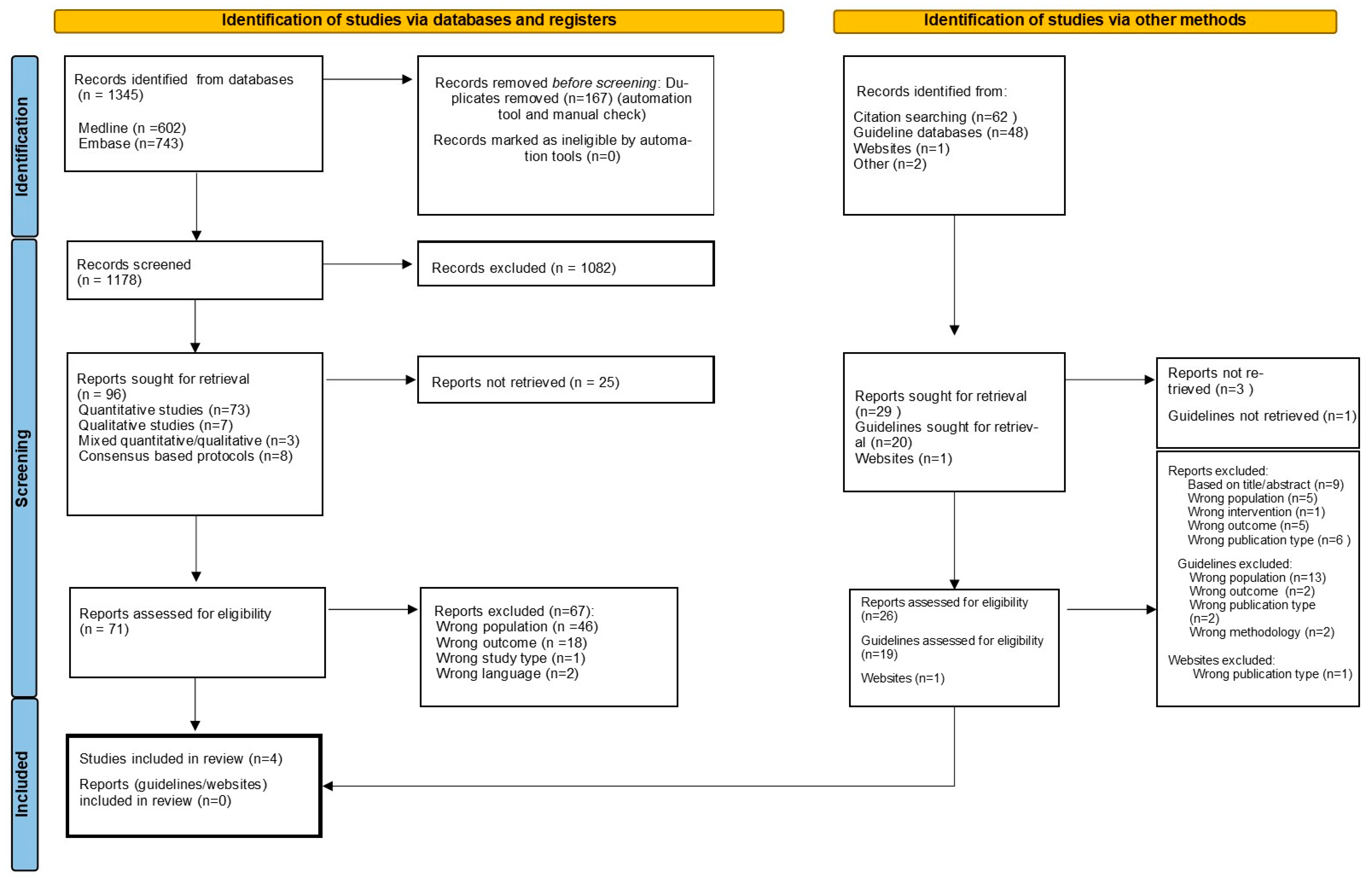 Geriatrics 09 00051 g001