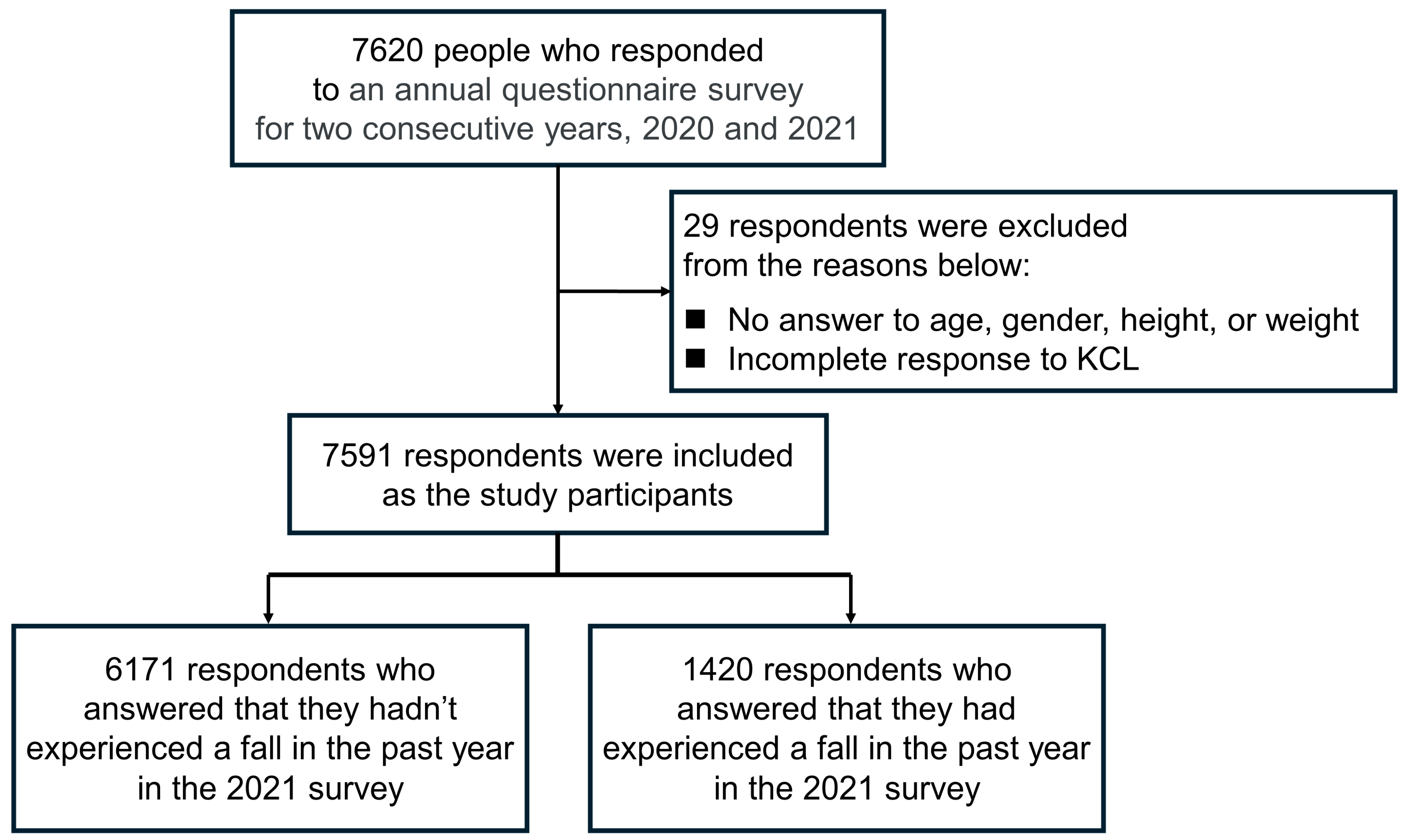 Geriatrics 09 00054 g002