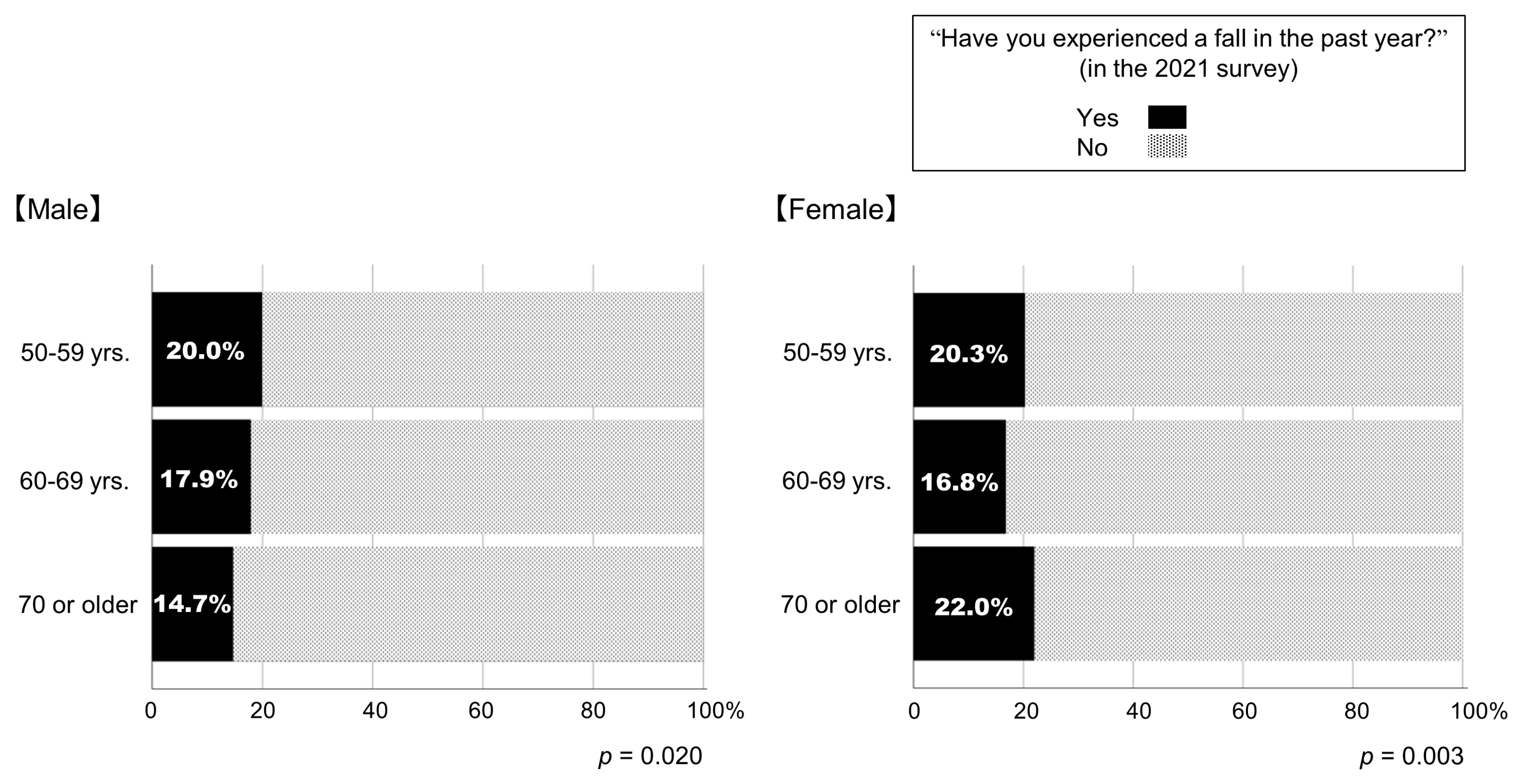 Geriatrics 09 00054 g003