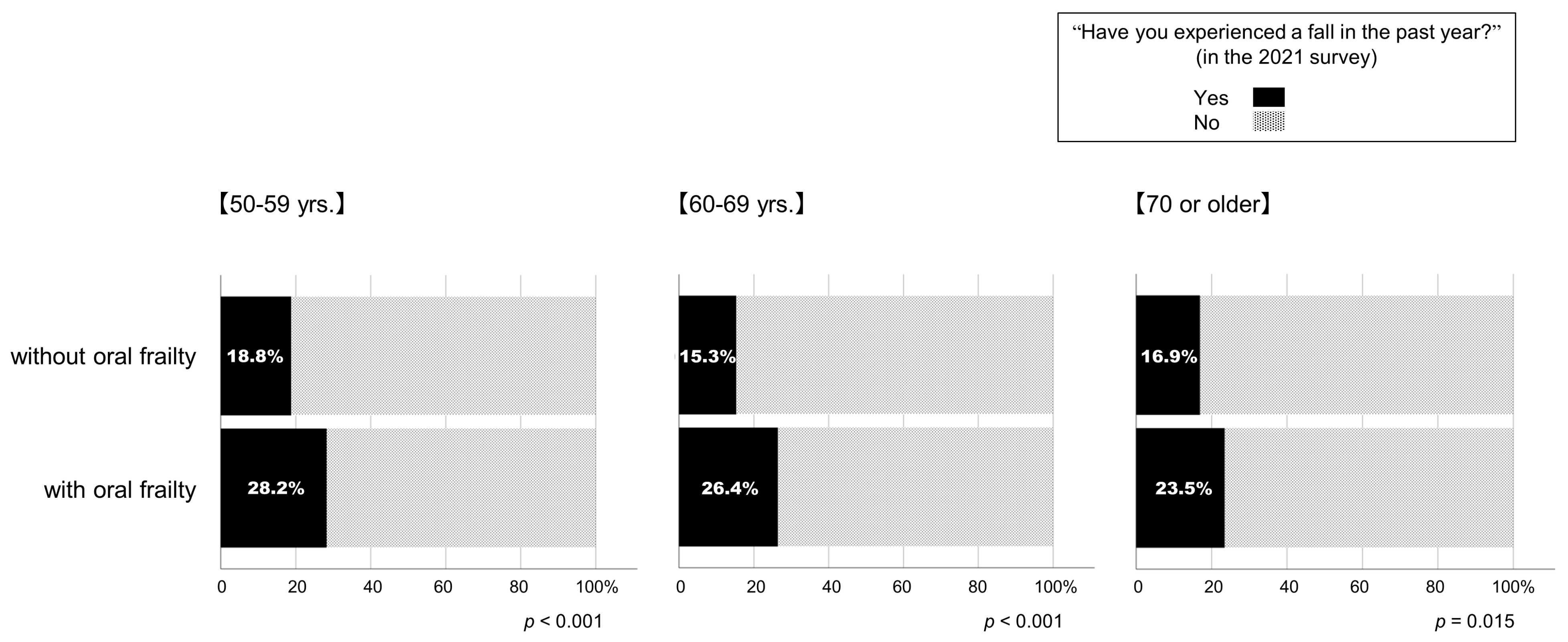 Geriatrics 09 00054 g004