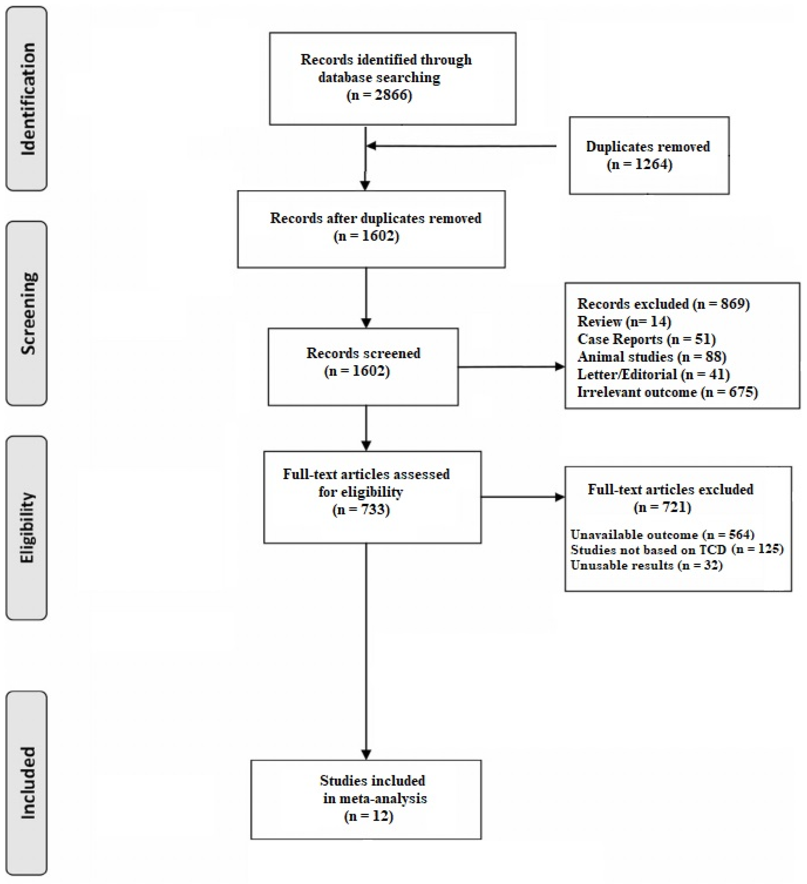 Geriatrics 09 00058 g001