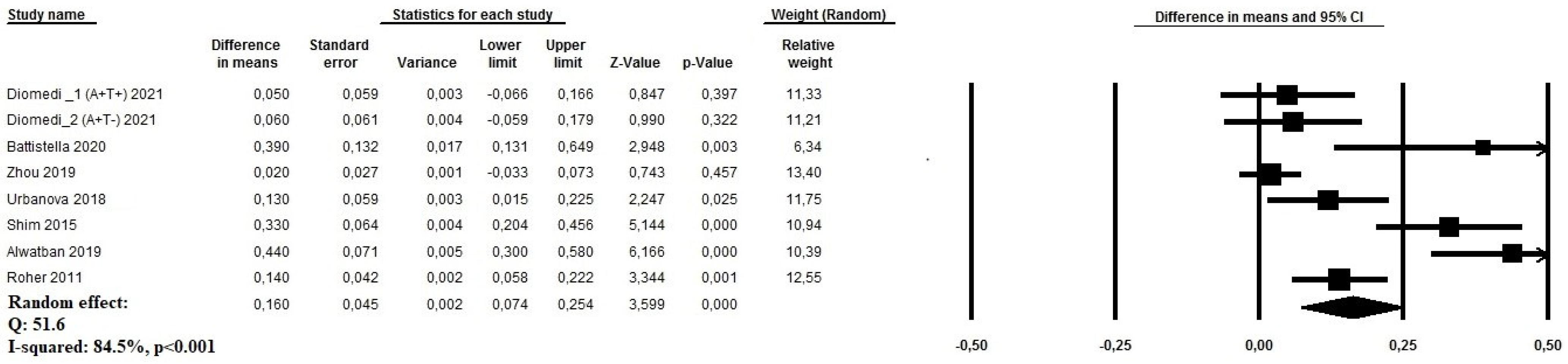 Geriatrics 09 00058 g003