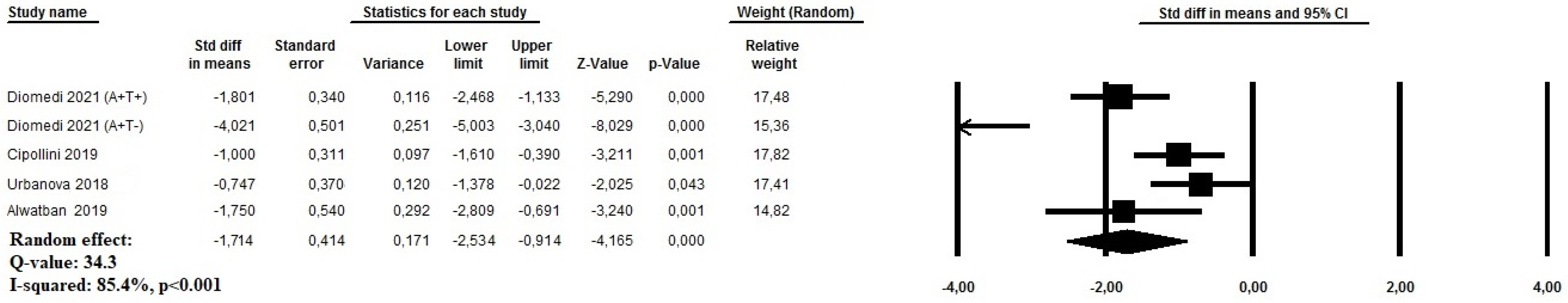 Geriatrics 09 00058 g004