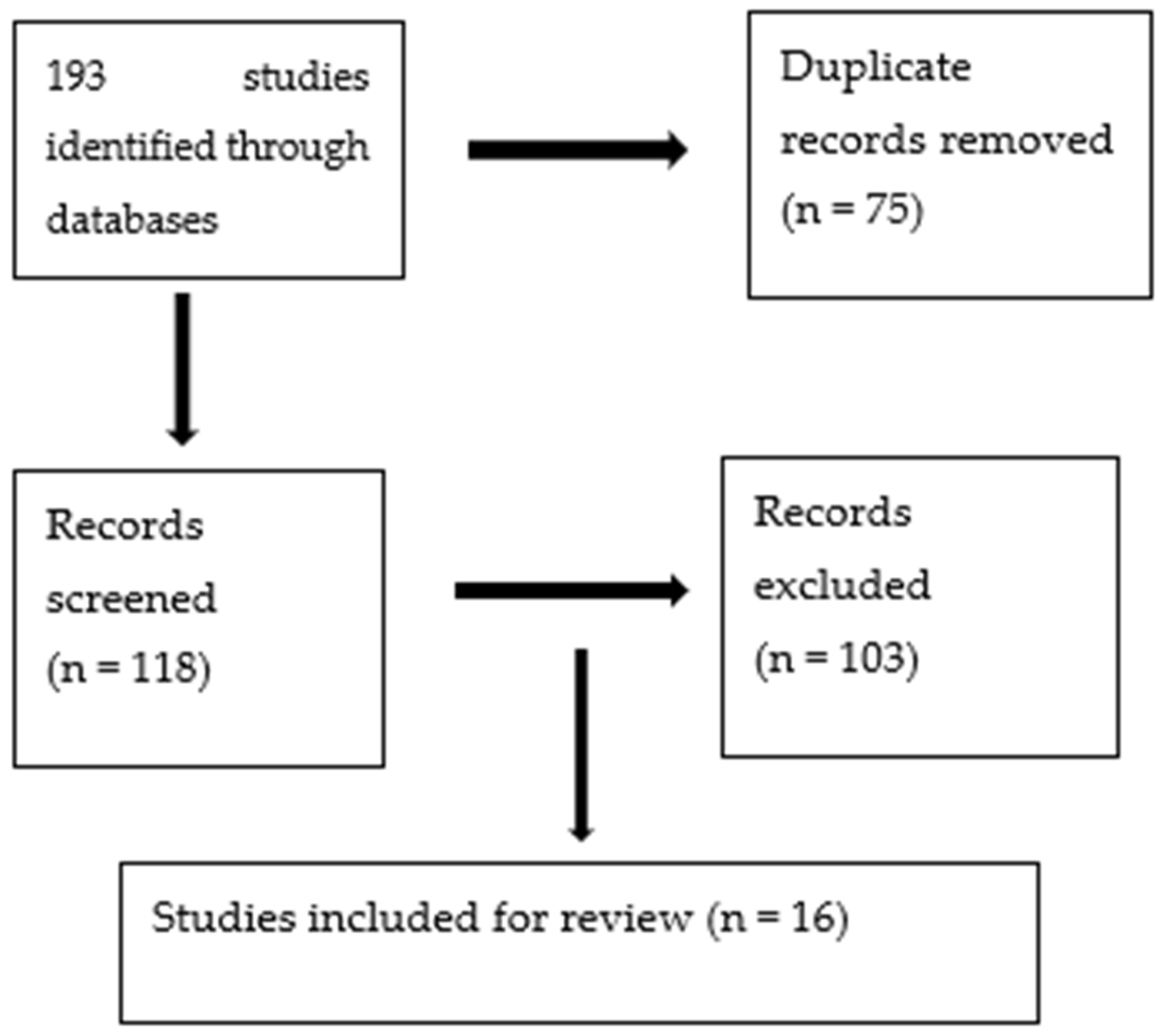 Geriatrics 09 00064 g001