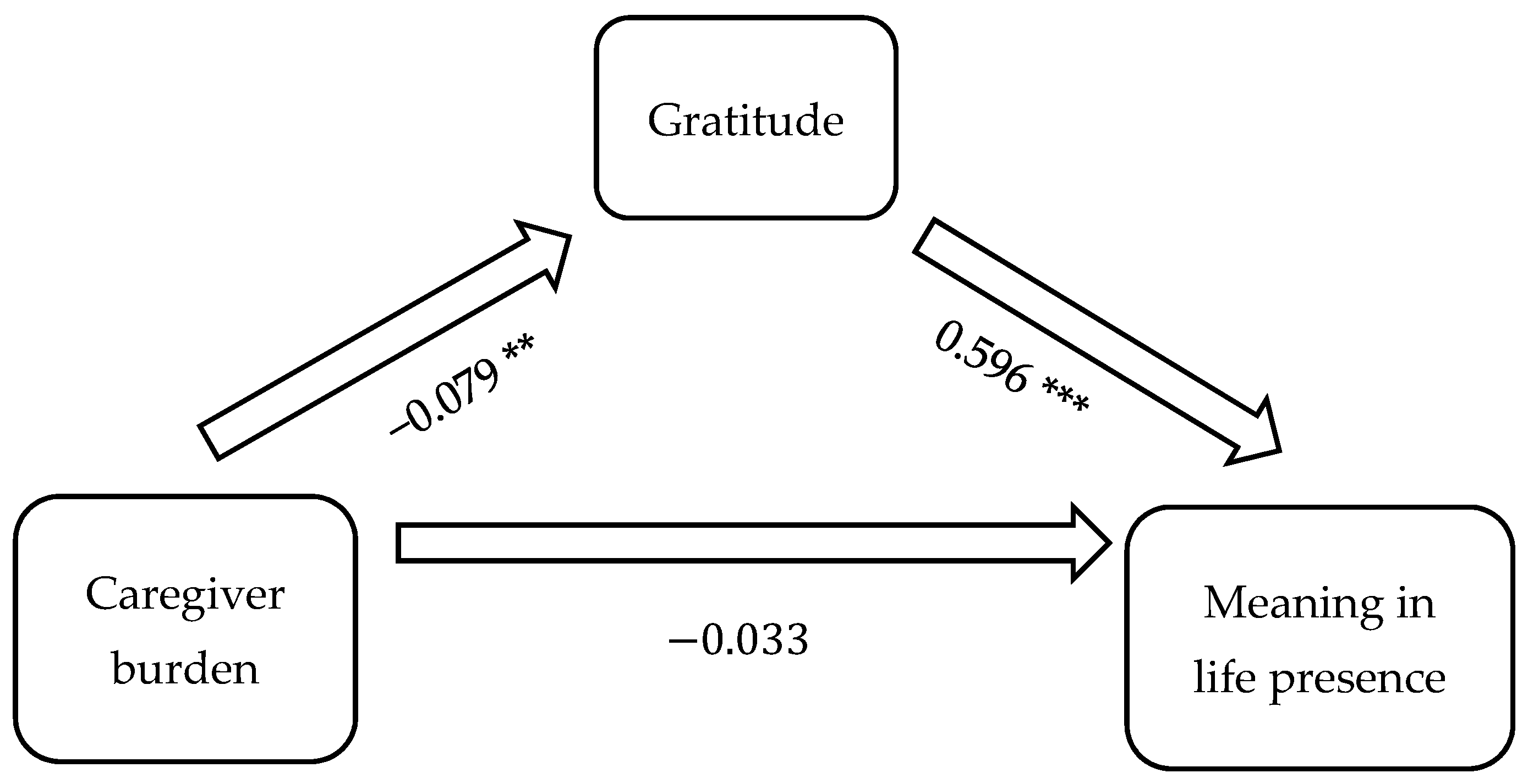 Geriatrics 09 00072 g001