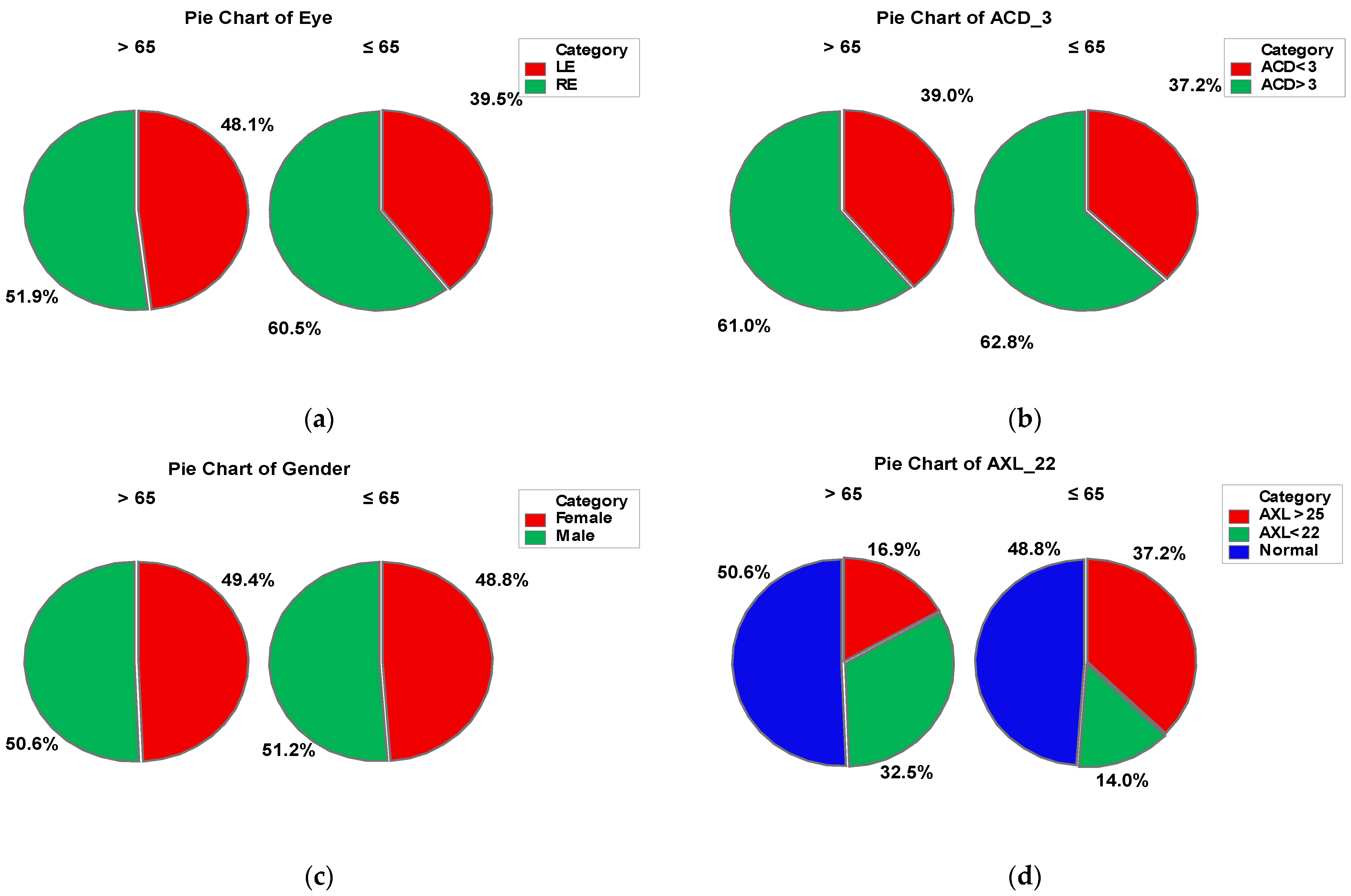 Geriatrics 09 00077 g003
