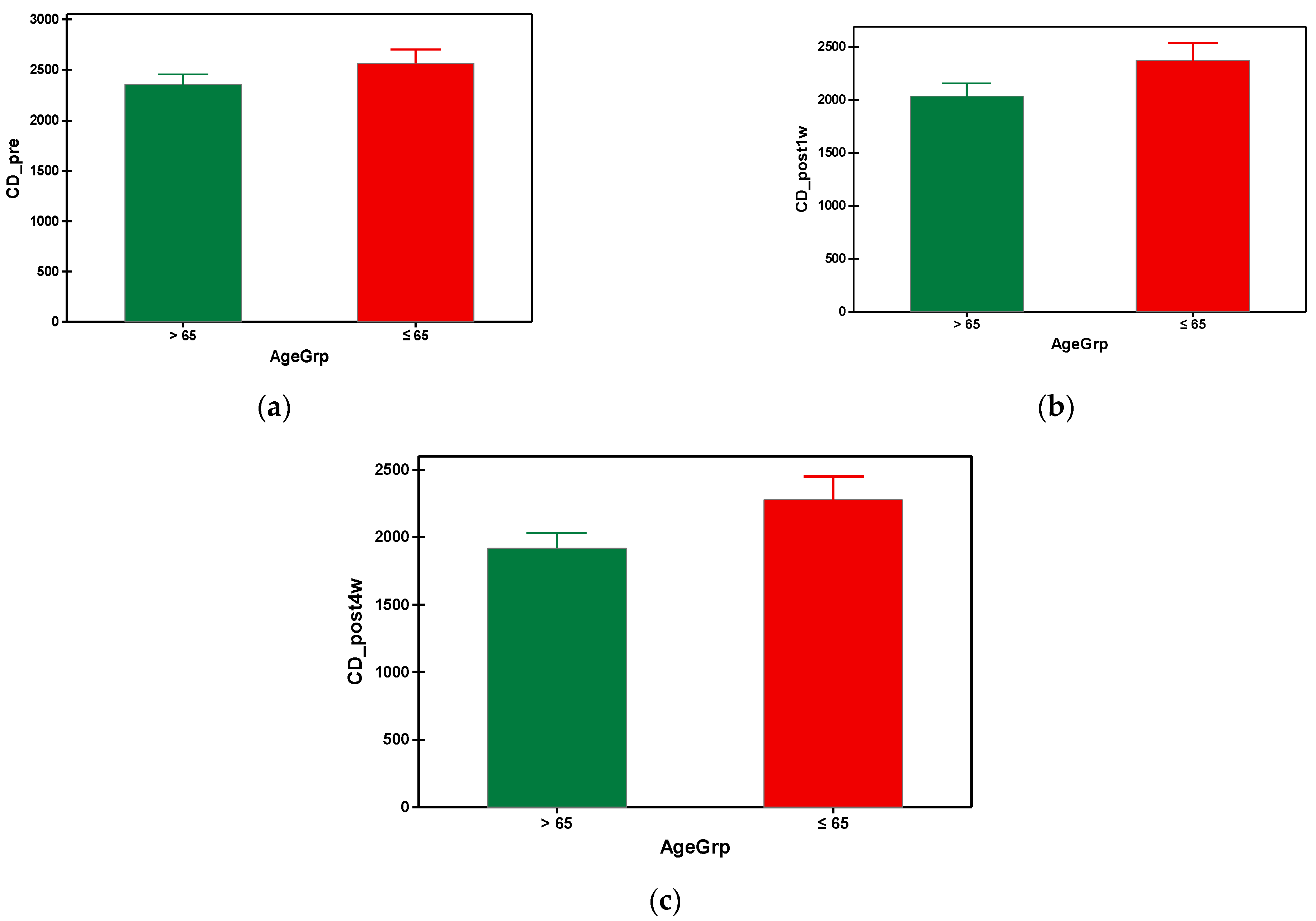 Geriatrics 09 00077 g004