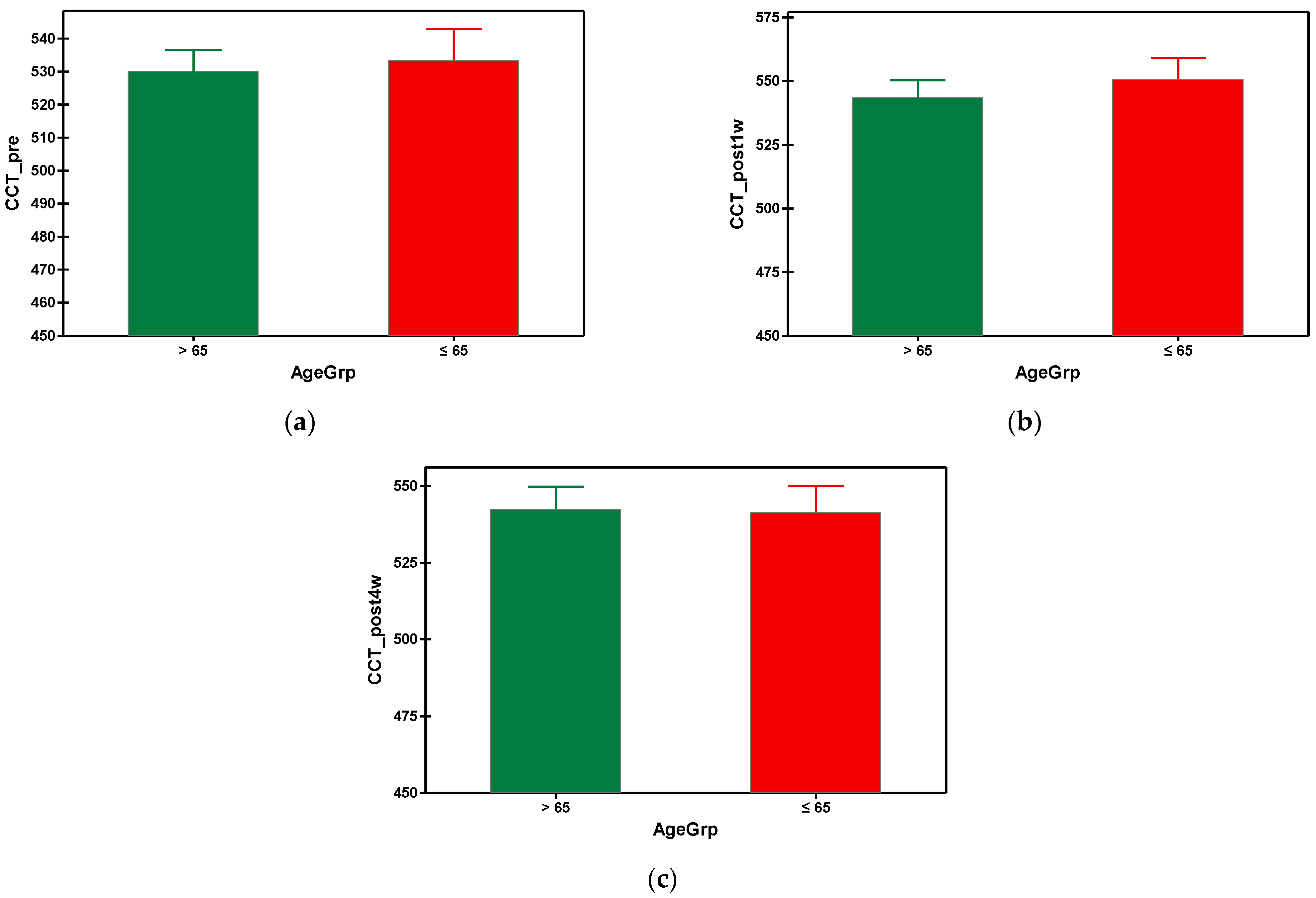 Geriatrics 09 00077 g005