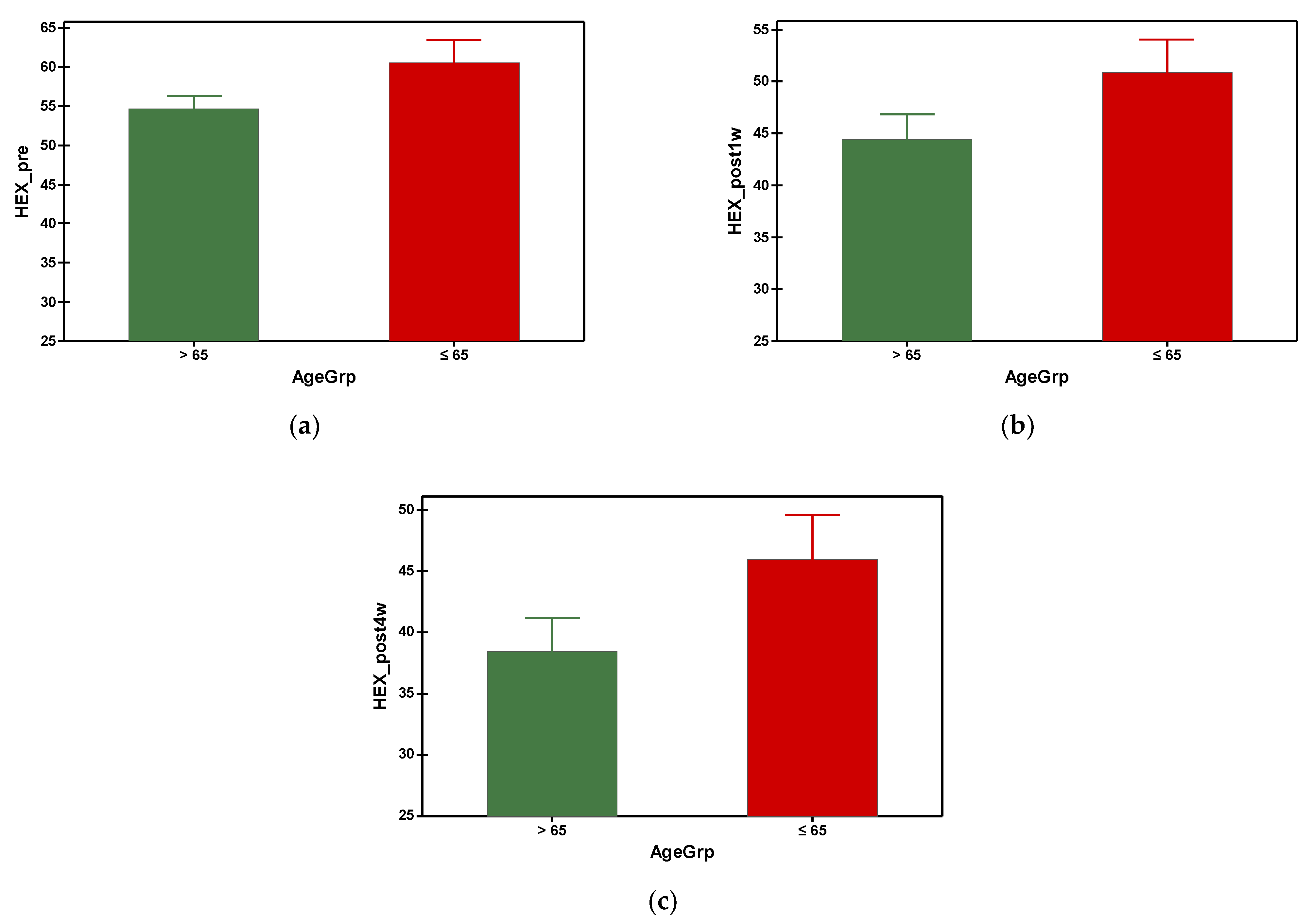 Geriatrics 09 00077 g006