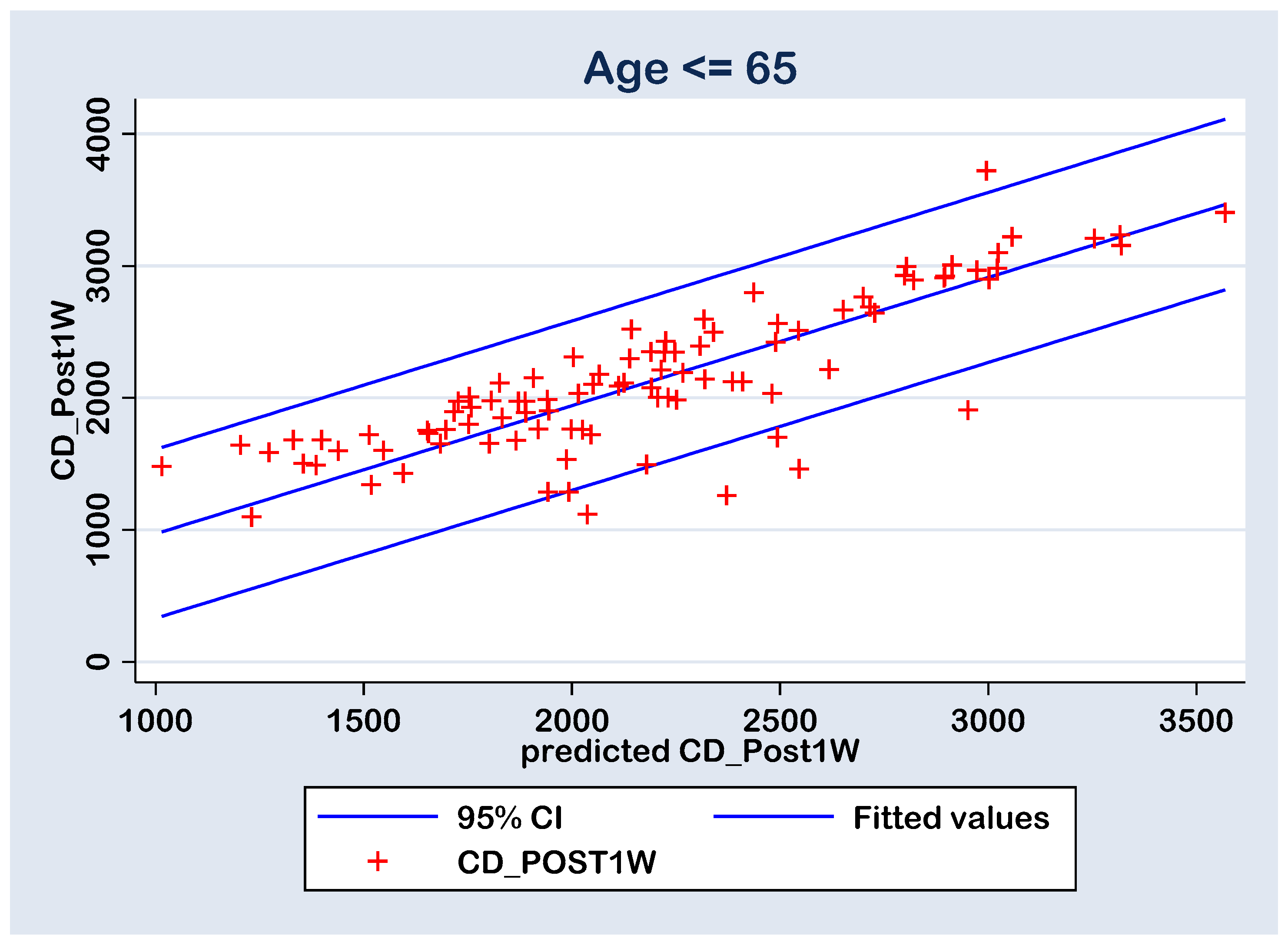 Geriatrics 09 00077 g008