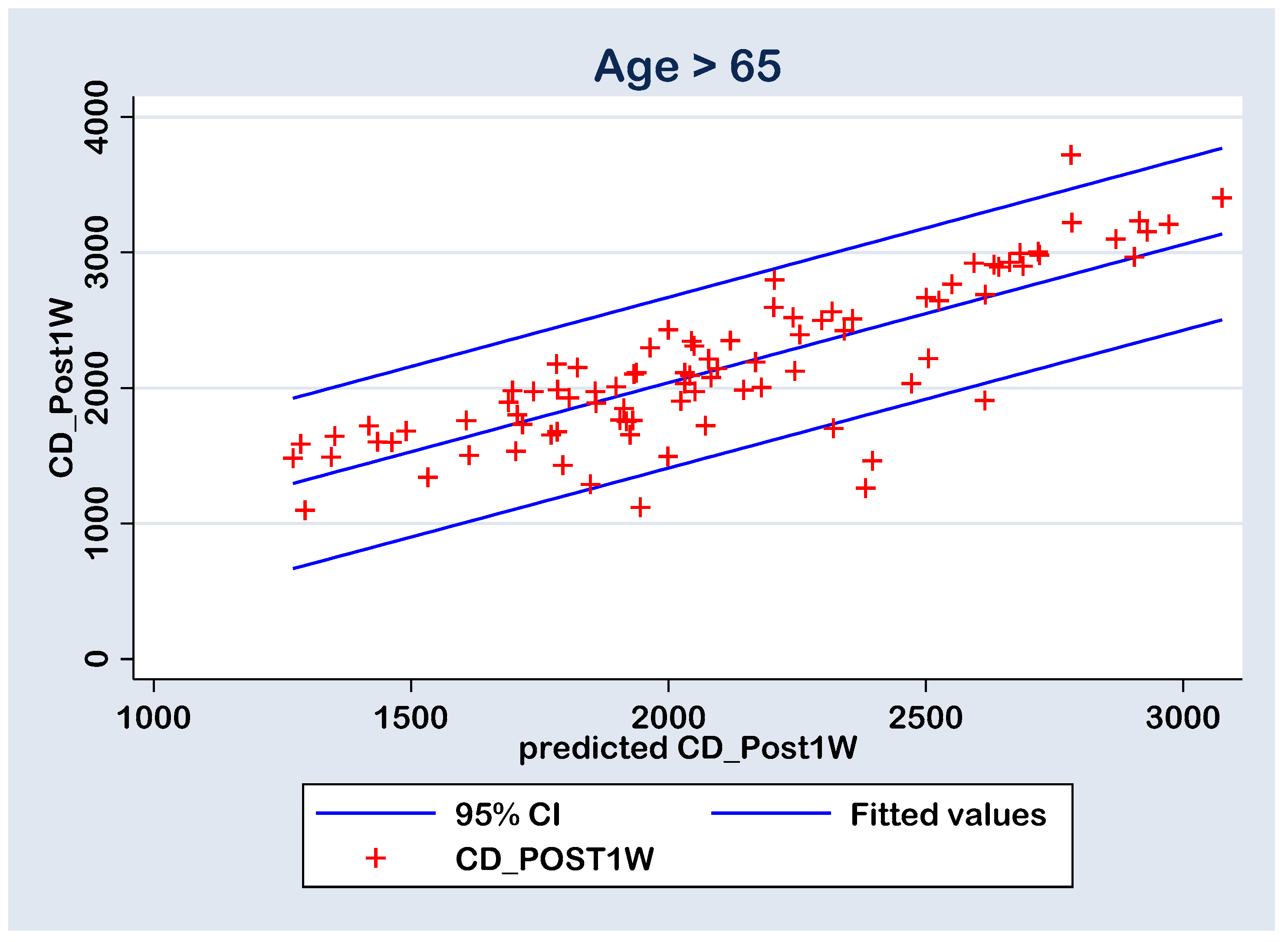 Geriatrics 09 00077 g009