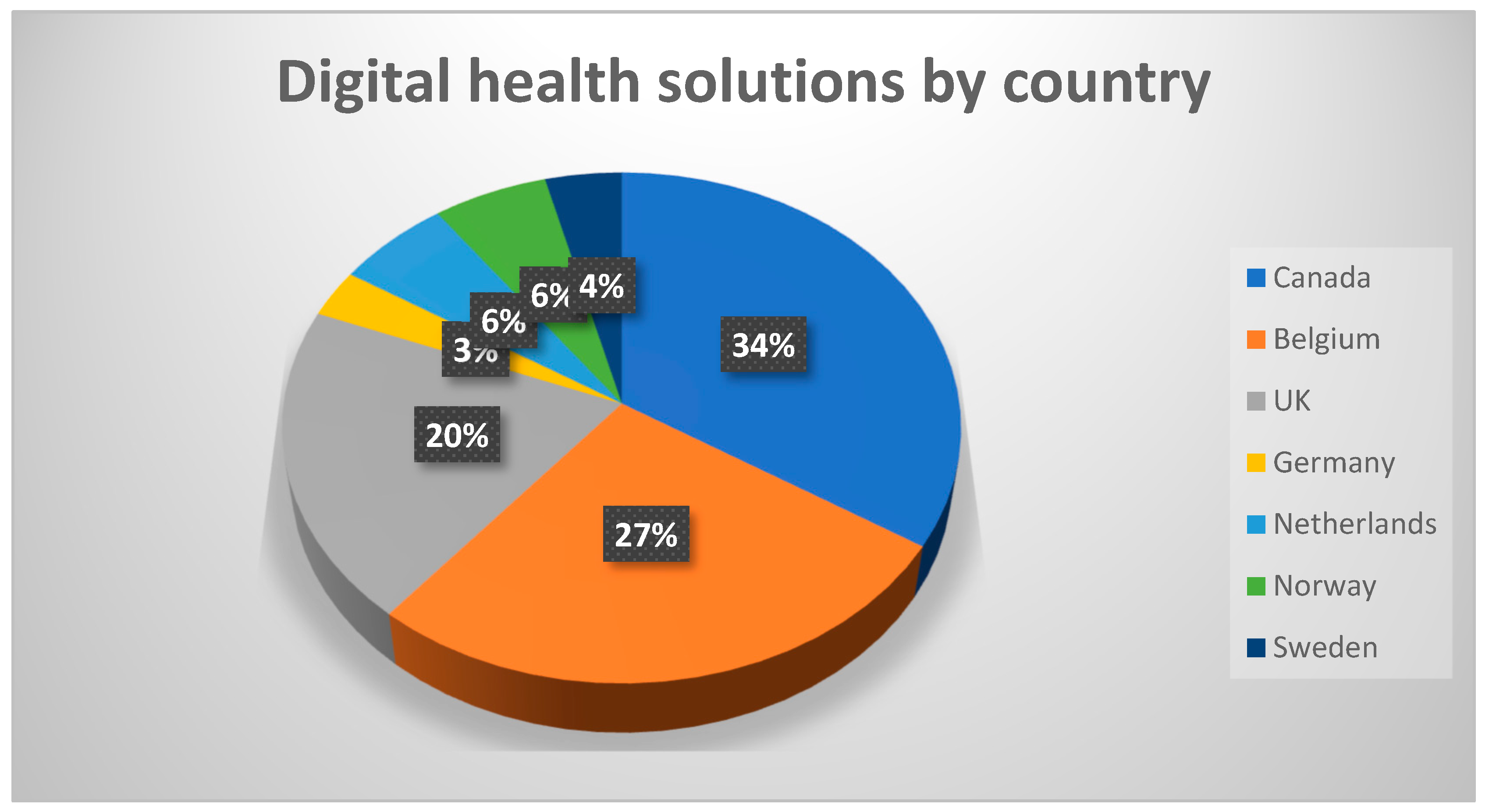 Geriatrics 09 00085 g001