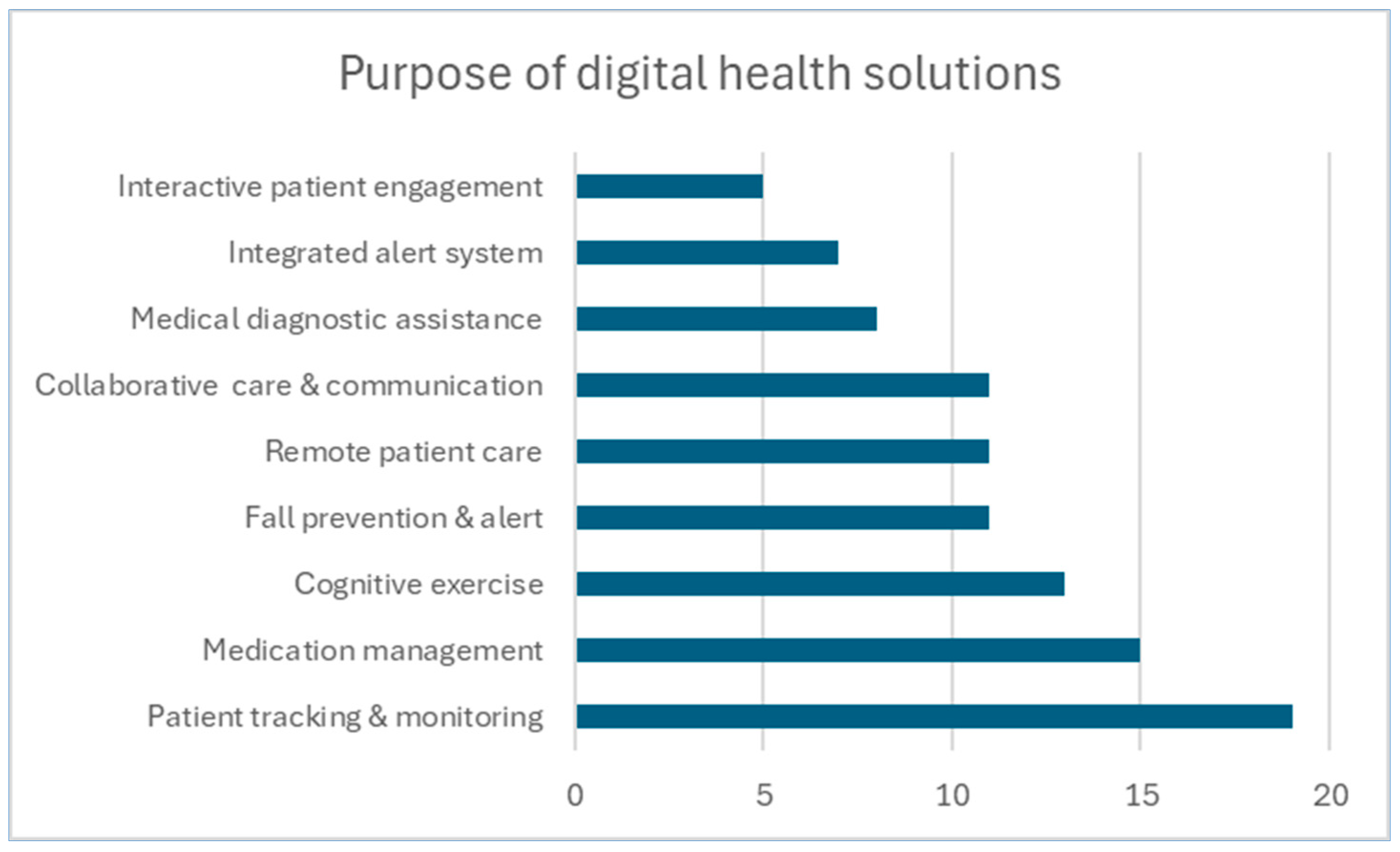 Geriatrics 09 00085 g002
