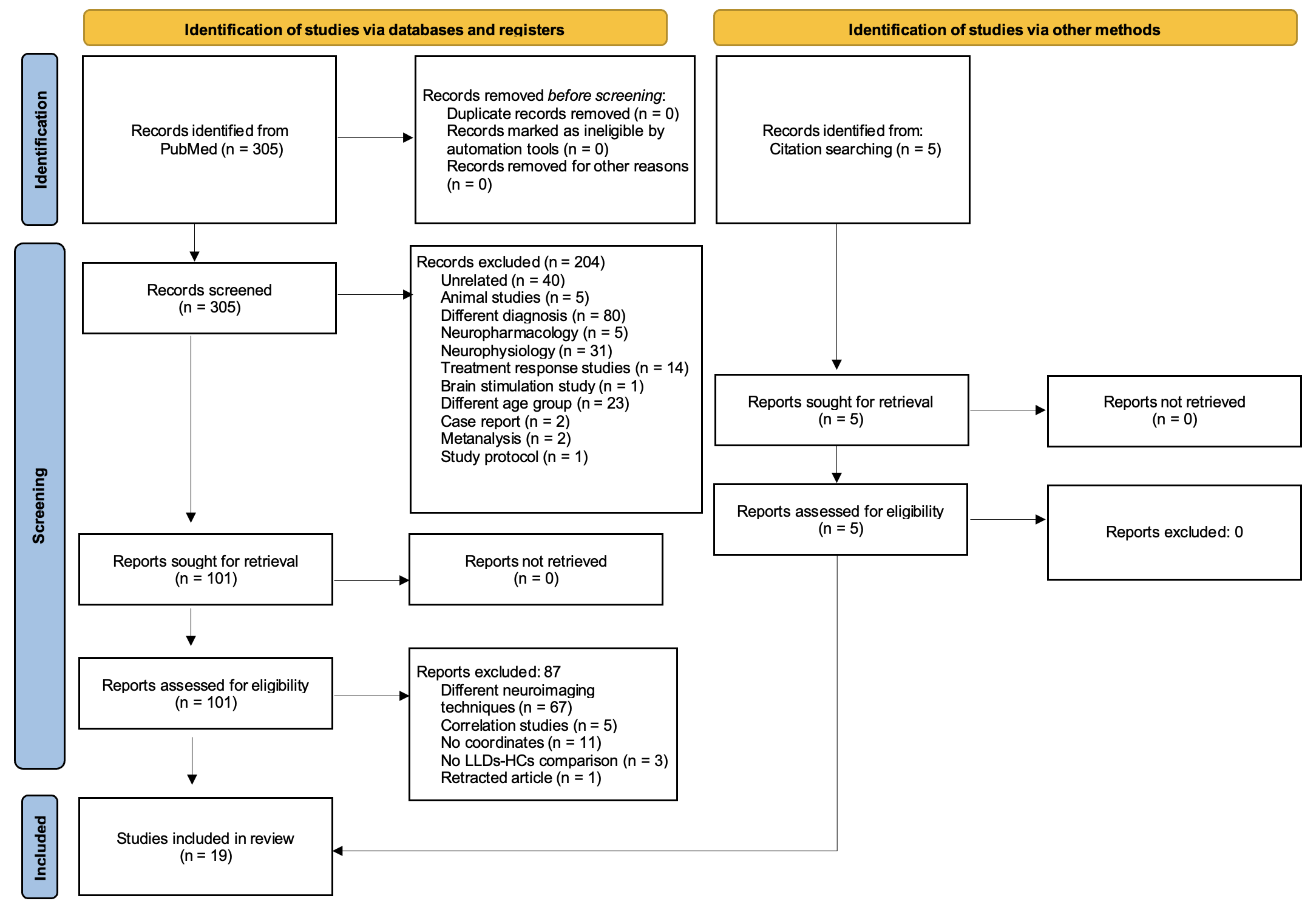 Geriatrics 09 00087 g001