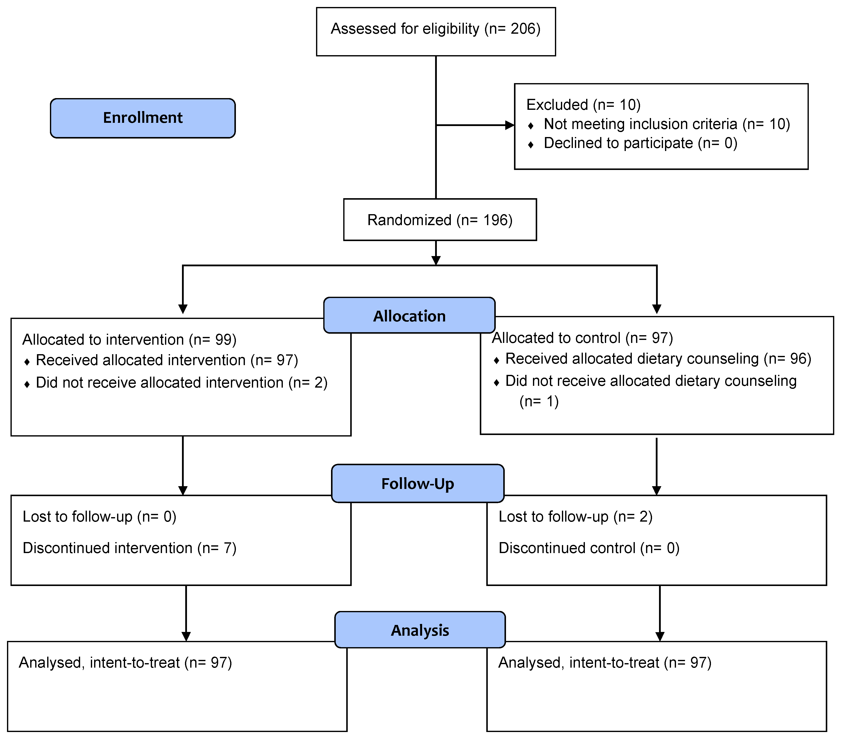 Geriatrics 09 00104 g001