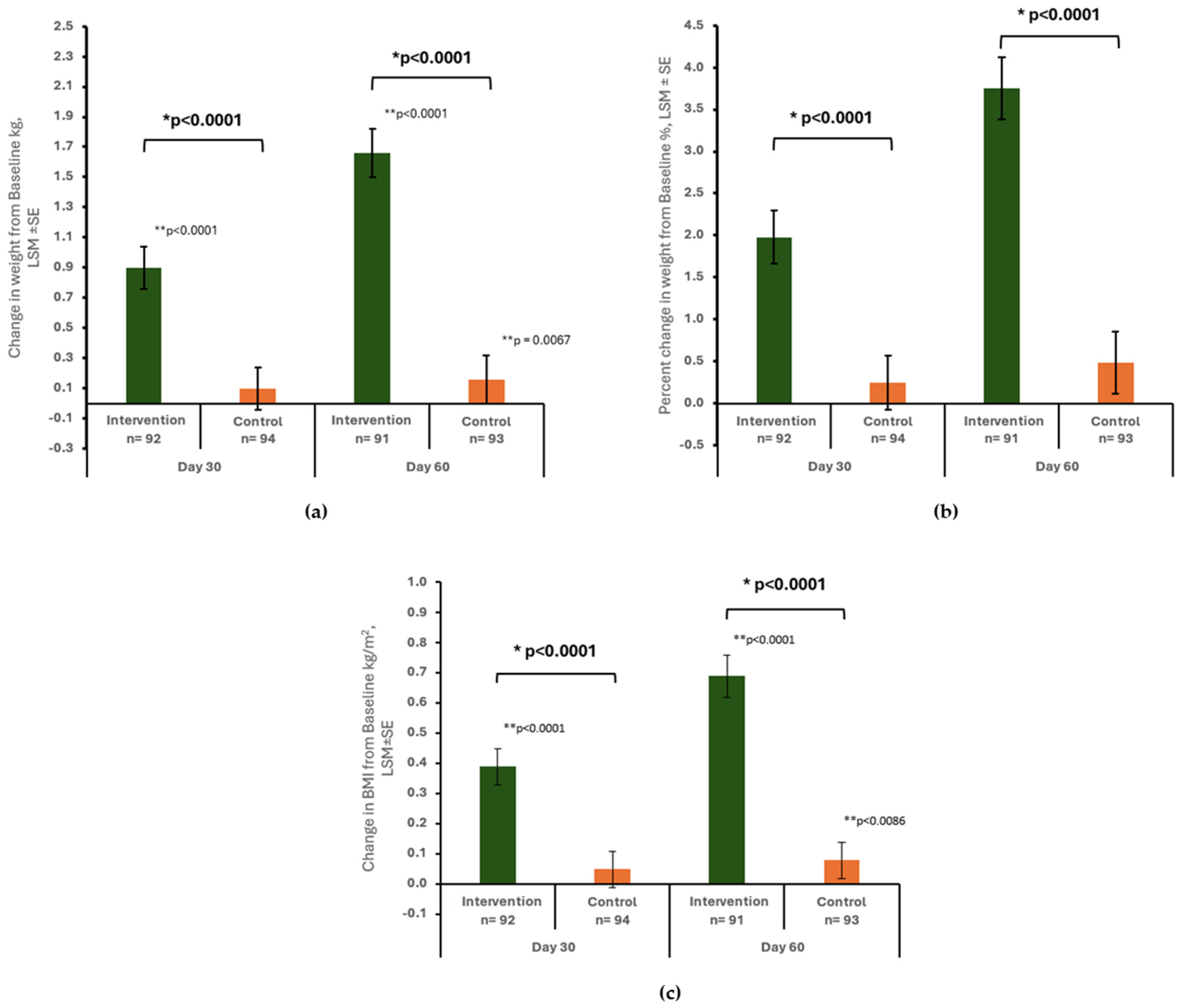 Geriatrics 09 00104 g002