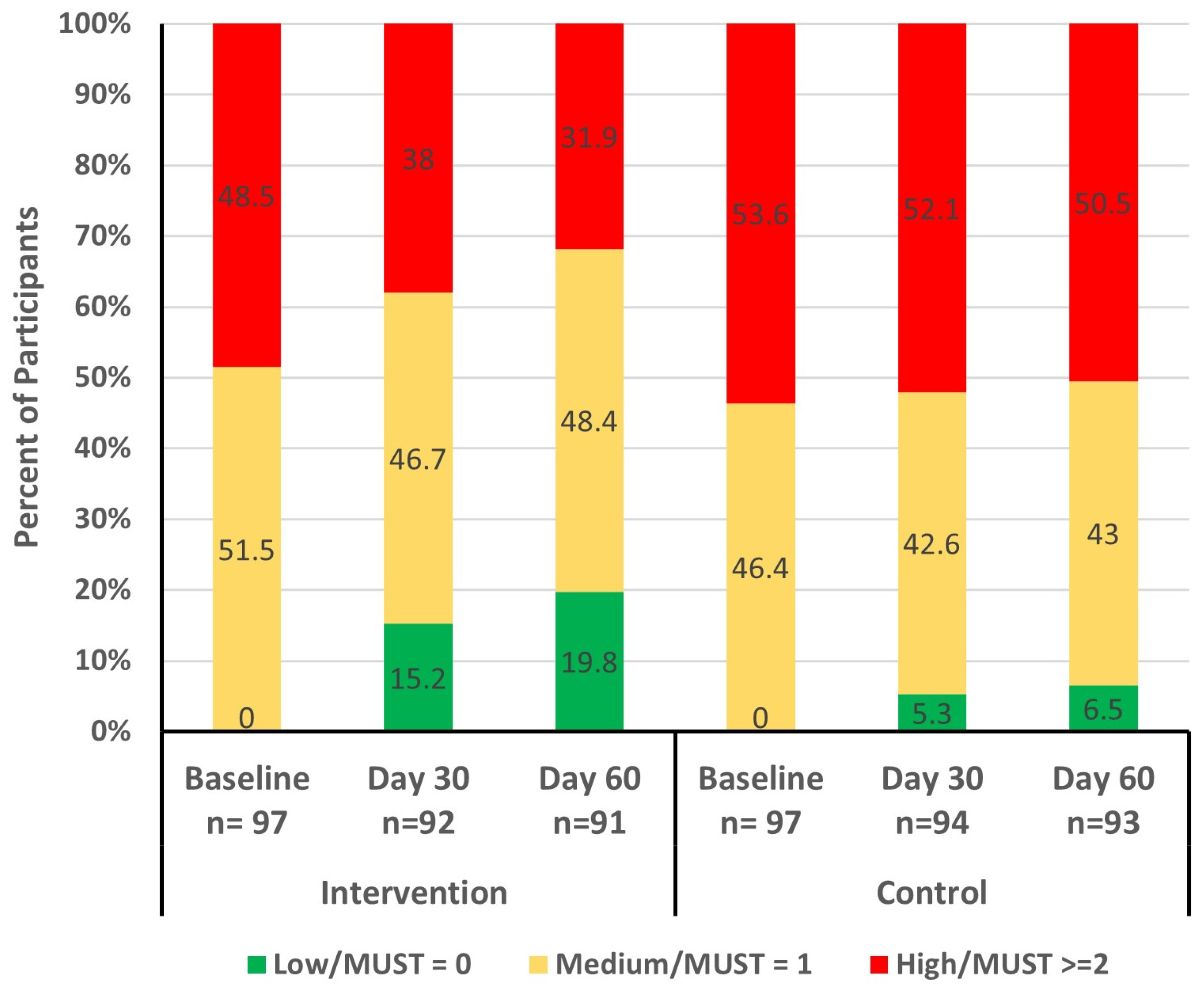 Geriatrics 09 00104 g003