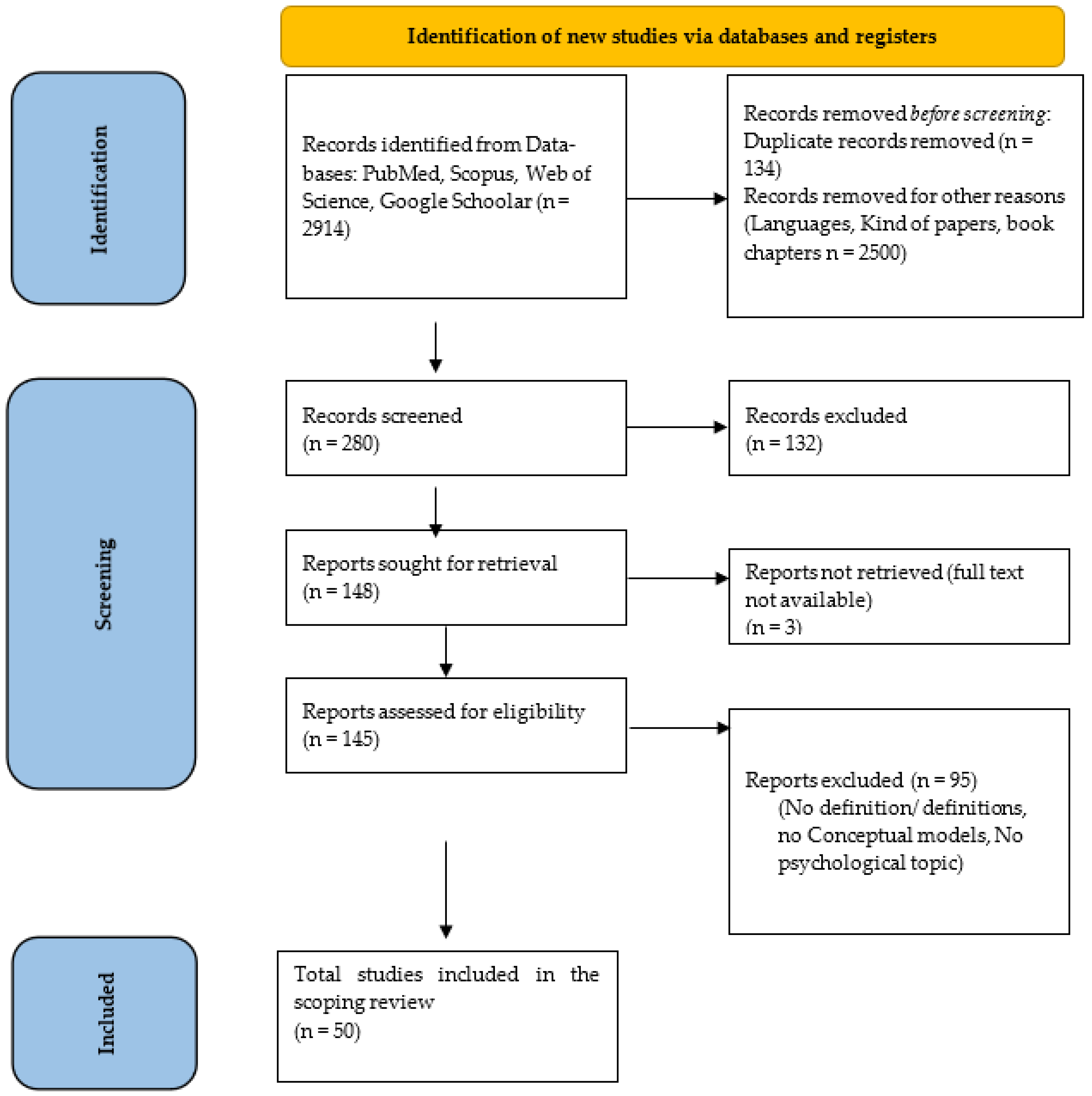 Geriatrics 09 00107 g001